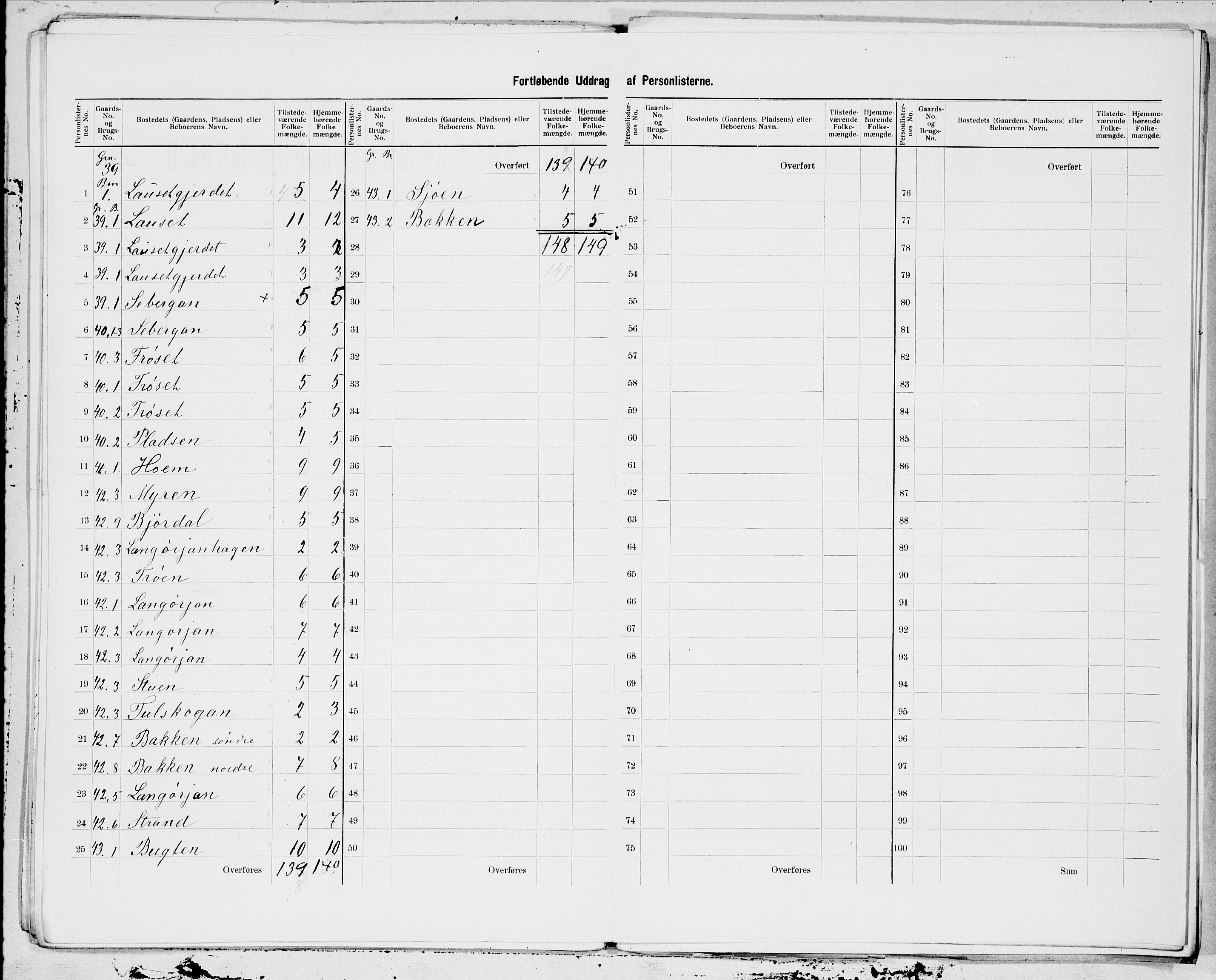 SAT, 1900 census for Byneset, 1900, p. 13