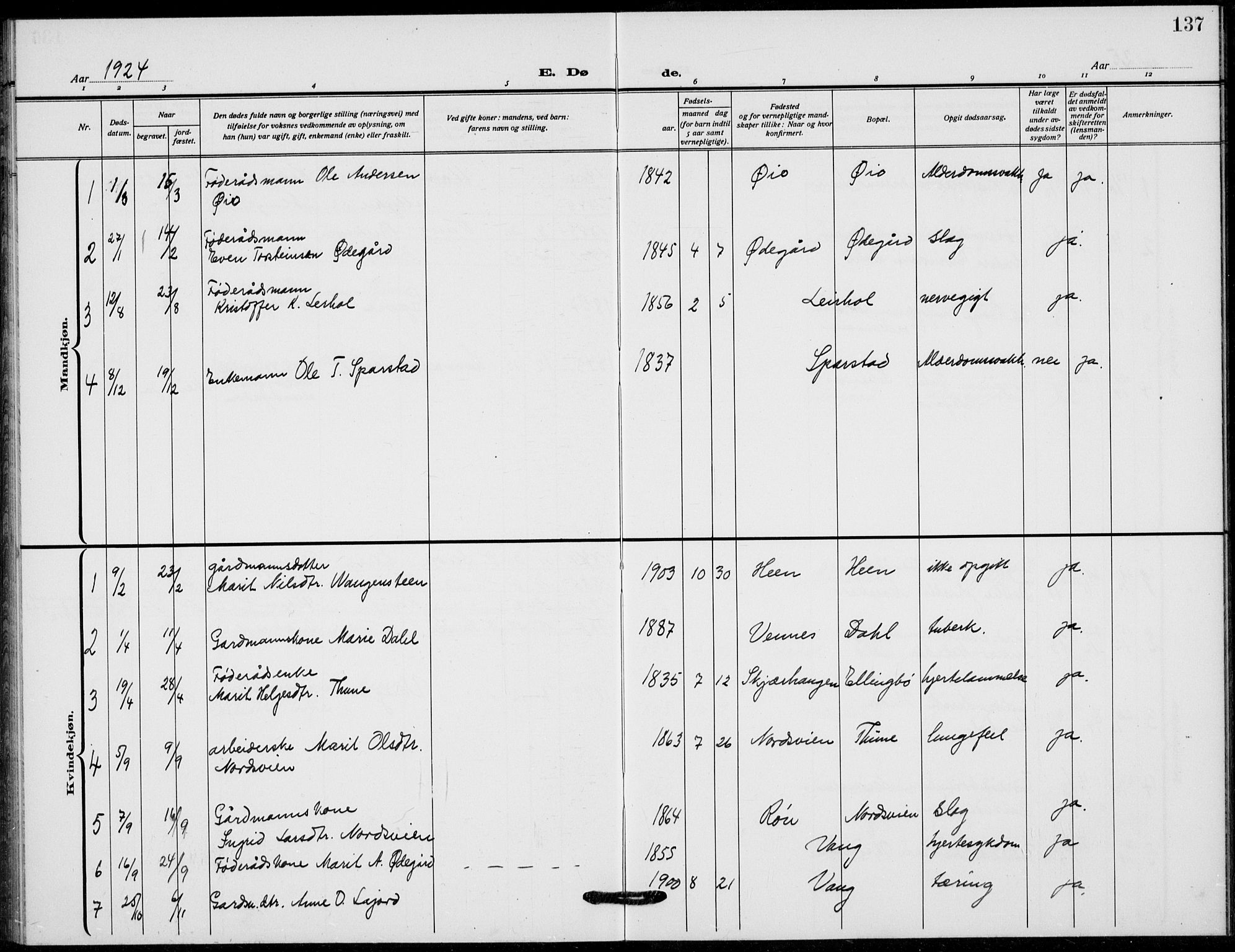 Vang prestekontor, Valdres, AV/SAH-PREST-140/H/Hb/L0012: Parish register (copy) no. 12, 1919-1937, p. 137