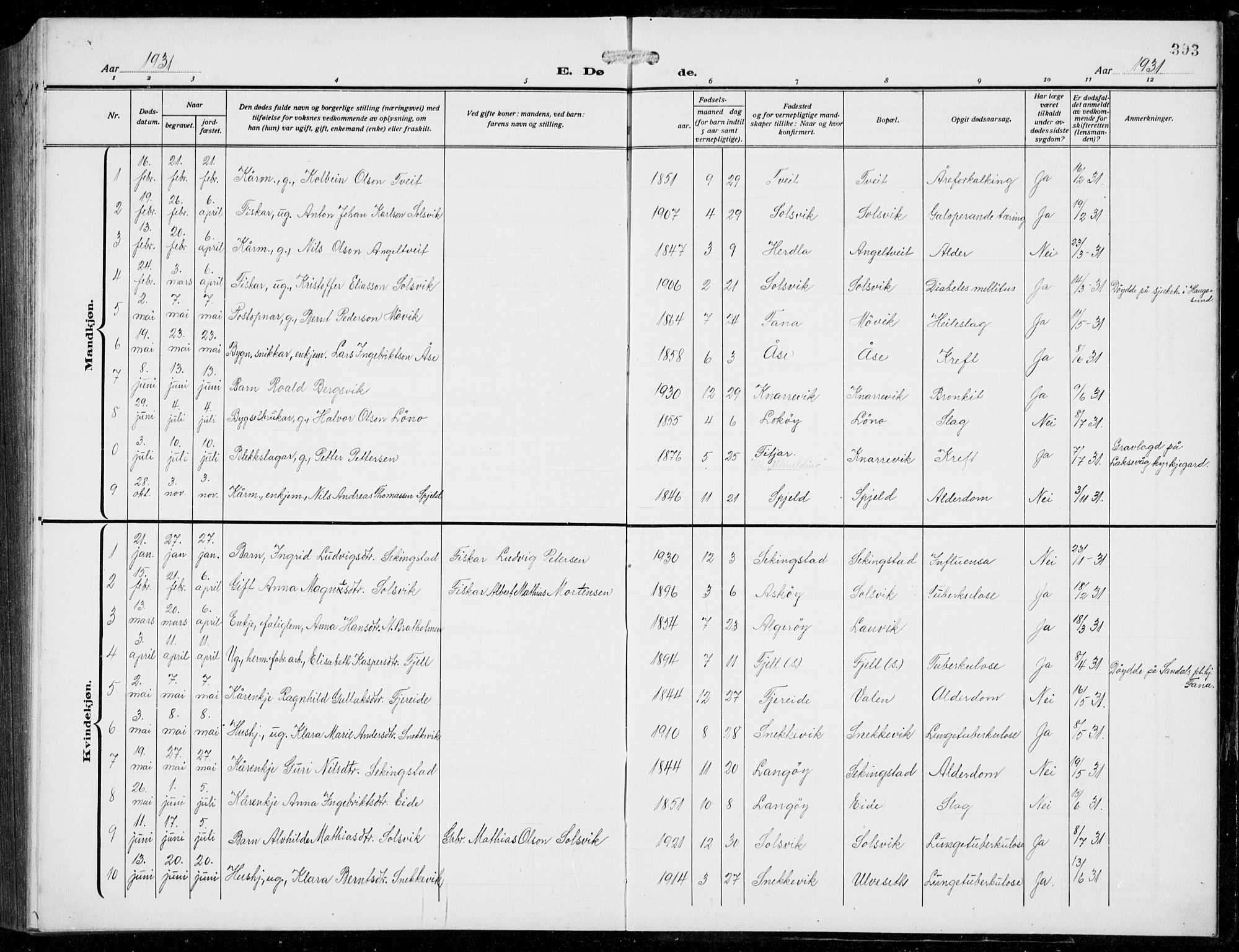 Fjell sokneprestembete, SAB/A-75301/H/Hab: Parish register (copy) no. A  6, 1918-1936, p. 393