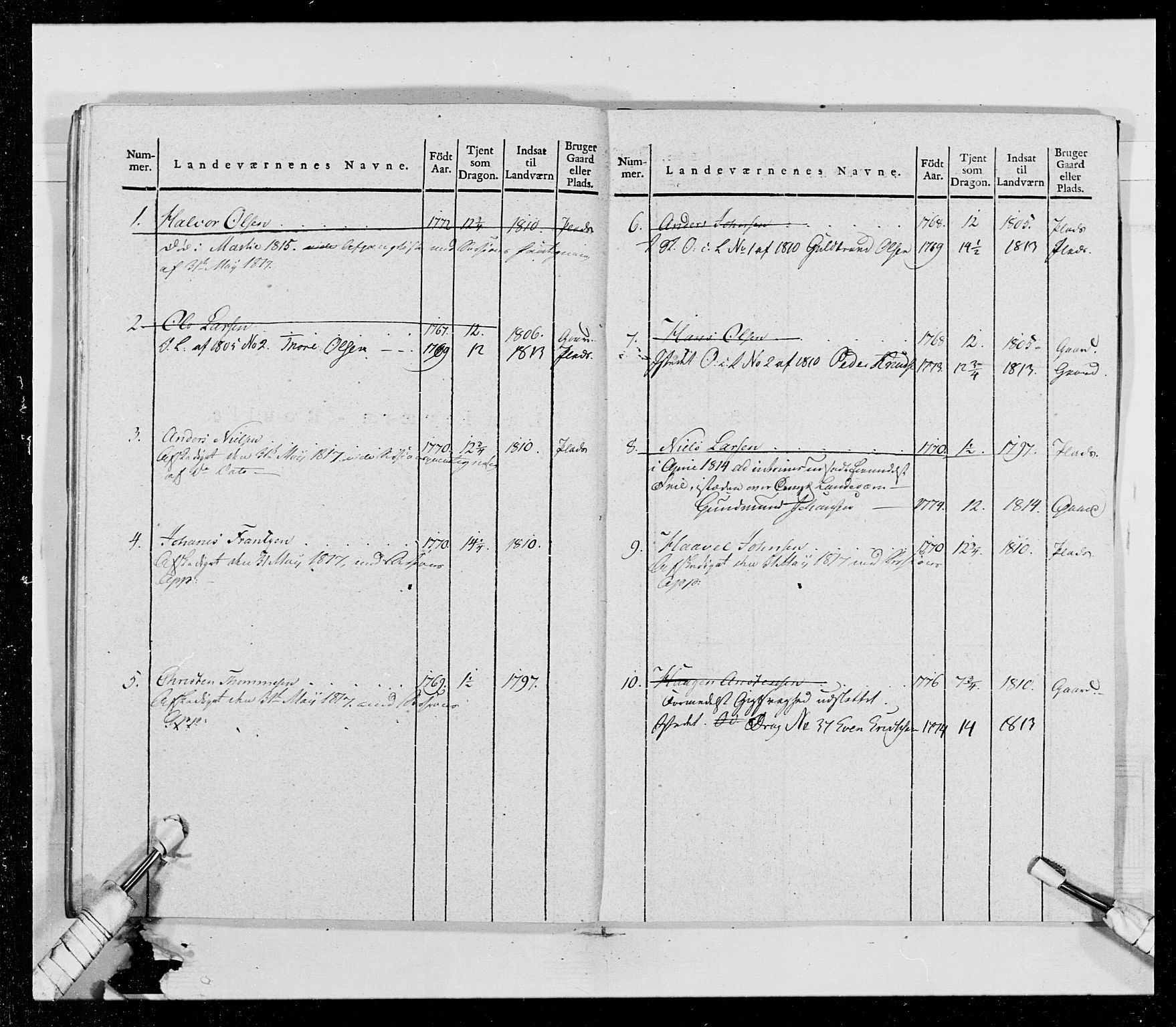 Generalitets- og kommissariatskollegiet, Det kongelige norske kommissariatskollegium, AV/RA-EA-5420/E/Eh/L0014: 3. Sønnafjelske dragonregiment, 1776-1813, p. 136