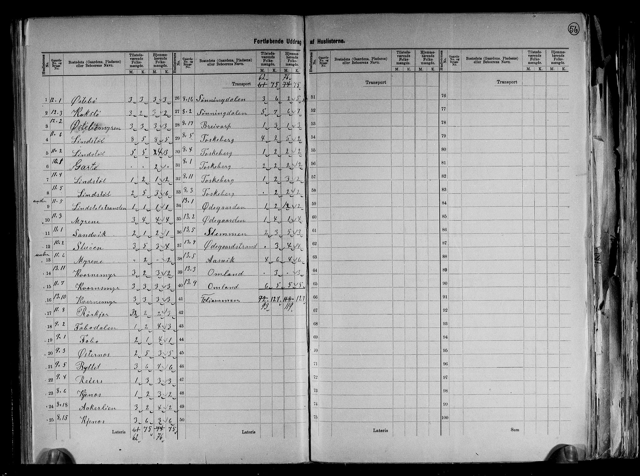 RA, 1891 census for 0913 Søndeled, 1891, p. 12