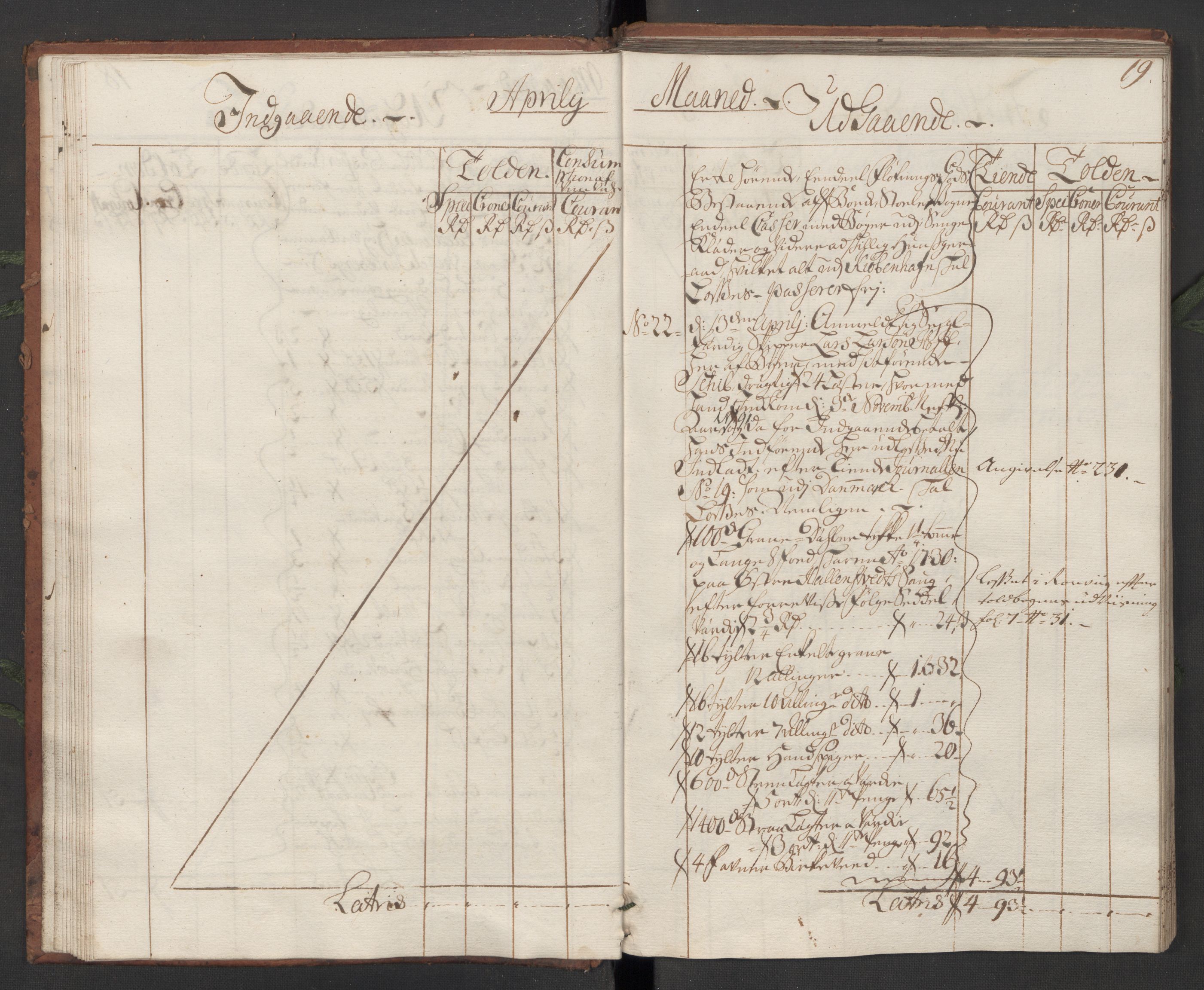 Generaltollkammeret, tollregnskaper, AV/RA-EA-5490/R10/L0011/0001: Tollregnskaper Tønsberg / Hovedtollbok, 1731, p. 18b-19a