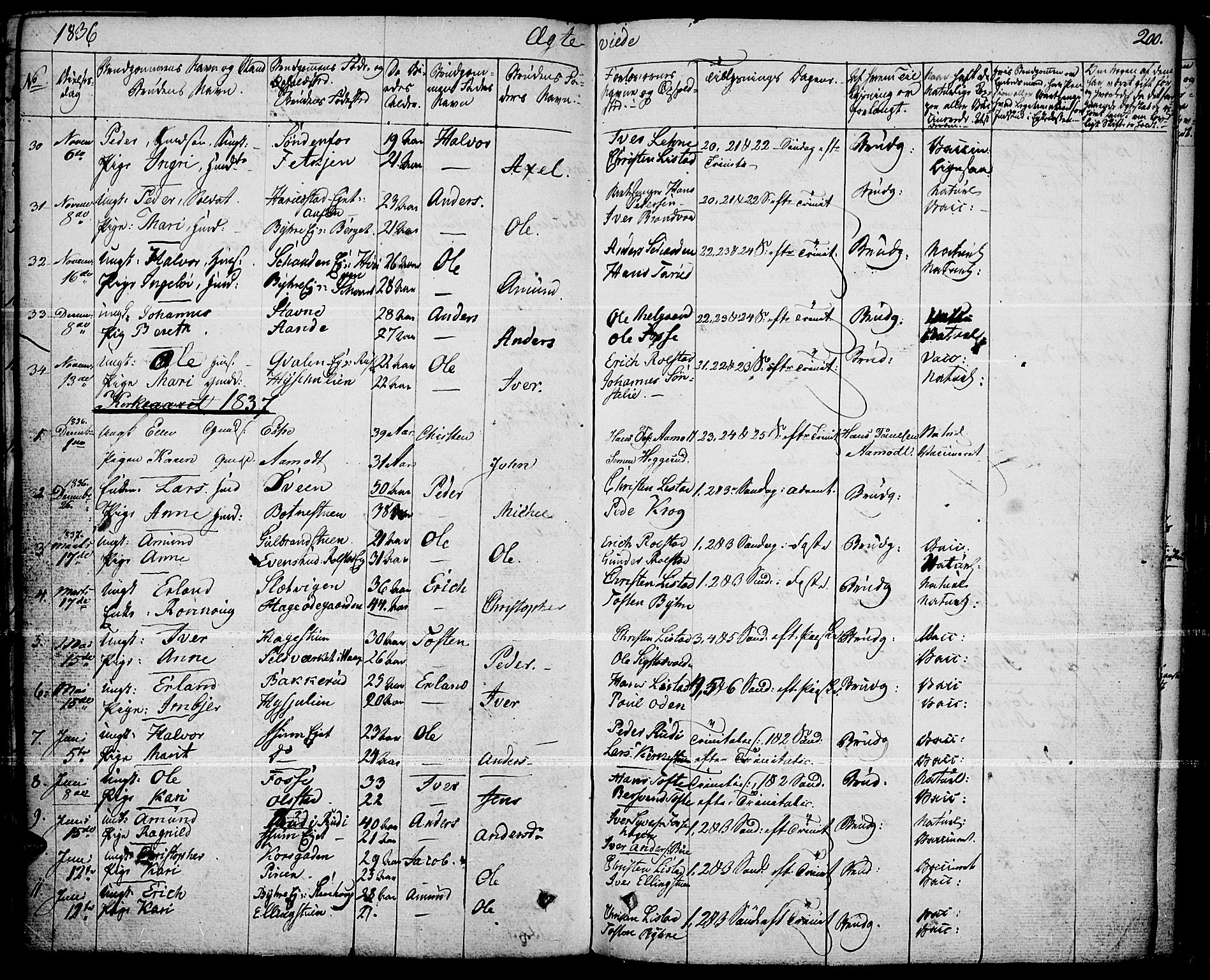 Fron prestekontor, AV/SAH-PREST-078/H/Ha/Haa/L0003: Parish register (official) no. 3, 1828-1838, p. 200