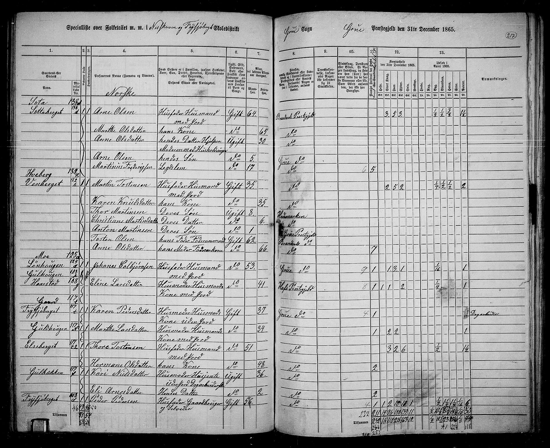 RA, 1865 census for Grue, 1865, p. 190