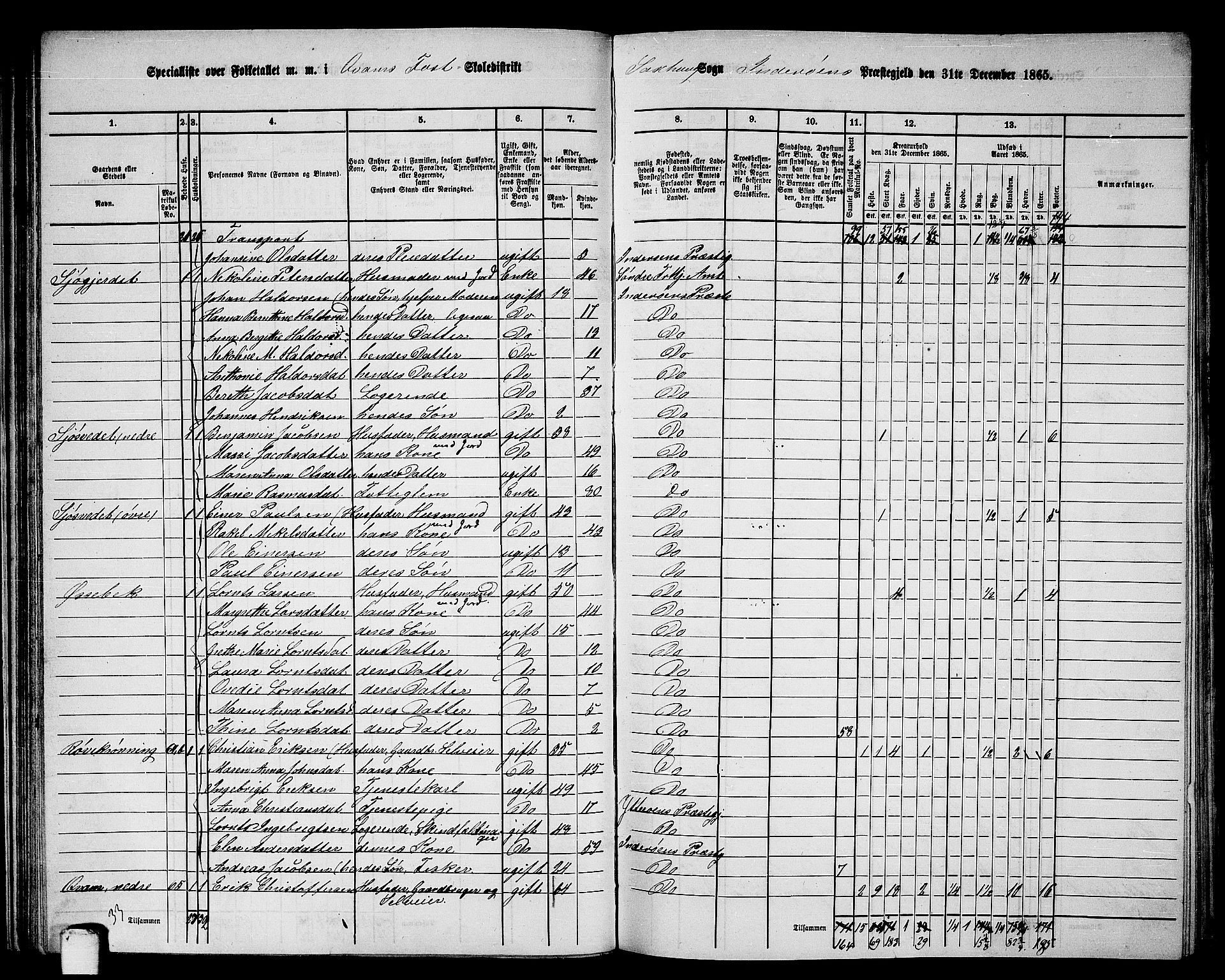 RA, 1865 census for Inderøy, 1865, p. 41