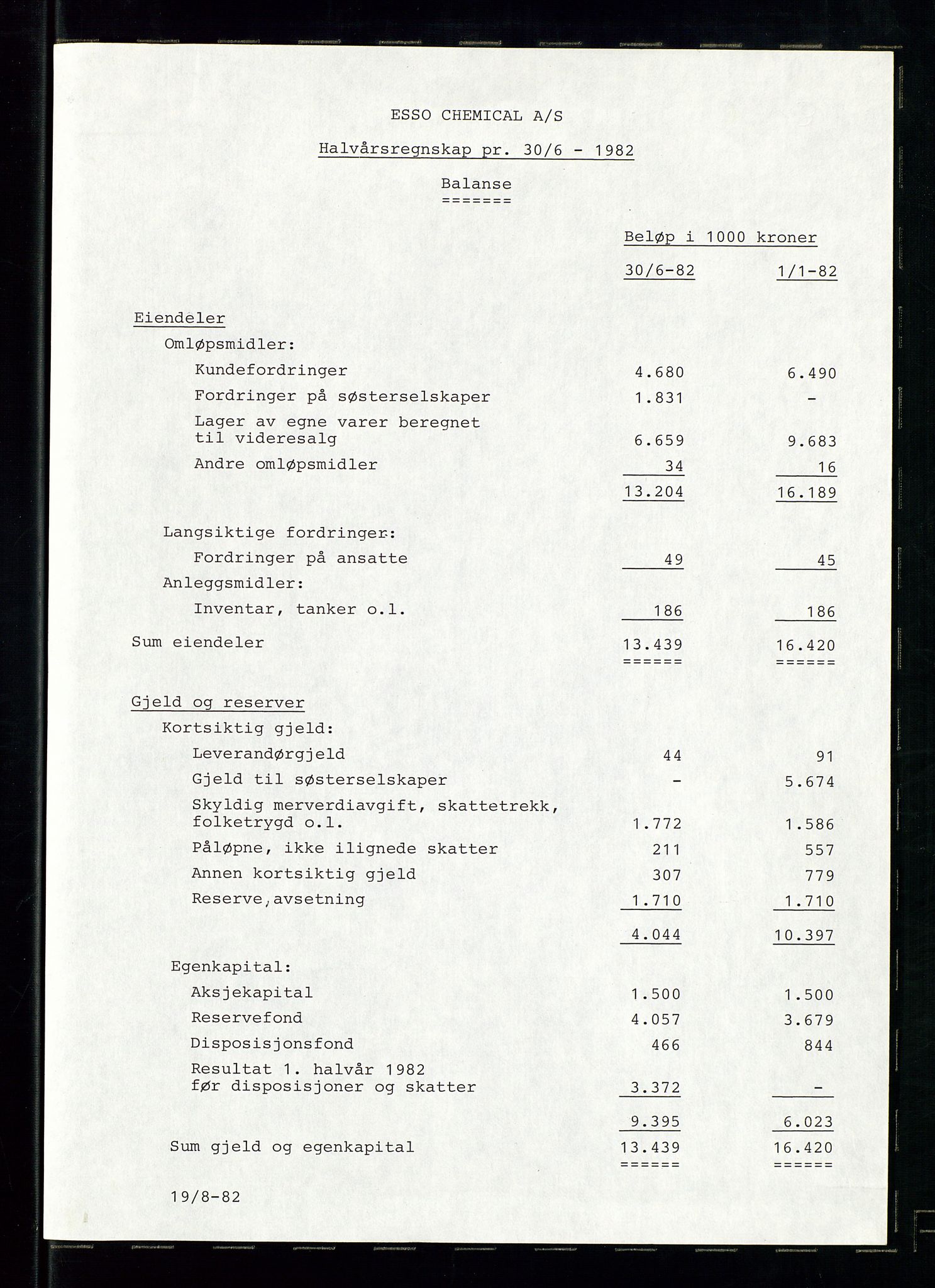PA 1538 - Exxon Chemical Norge A/S, AV/SAST-A-101958/A/Aa/L0002/0001: Styredokumenter / Halvårsrapporter 1983-1984, Generalforsamling, Styremøter og halvårsrapporter 1985-1988, 1983-1988
