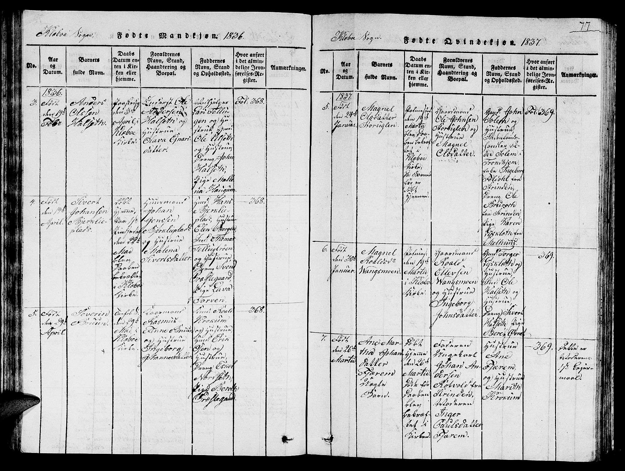 Ministerialprotokoller, klokkerbøker og fødselsregistre - Sør-Trøndelag, SAT/A-1456/618/L0450: Parish register (copy) no. 618C01, 1816-1865, p. 77