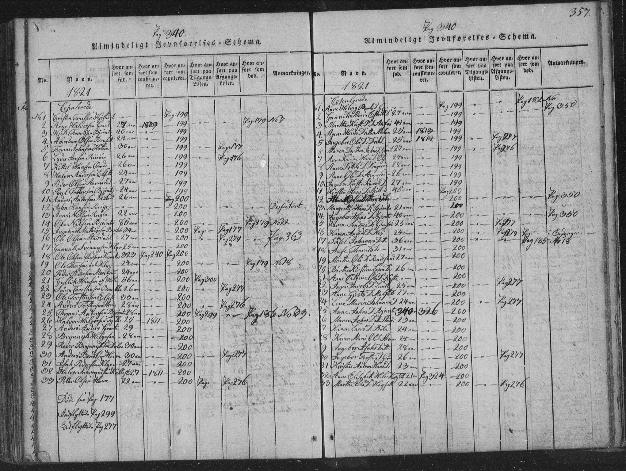 Solum kirkebøker, SAKO/A-306/F/Fa/L0004: Parish register (official) no. I 4, 1814-1833, p. 357