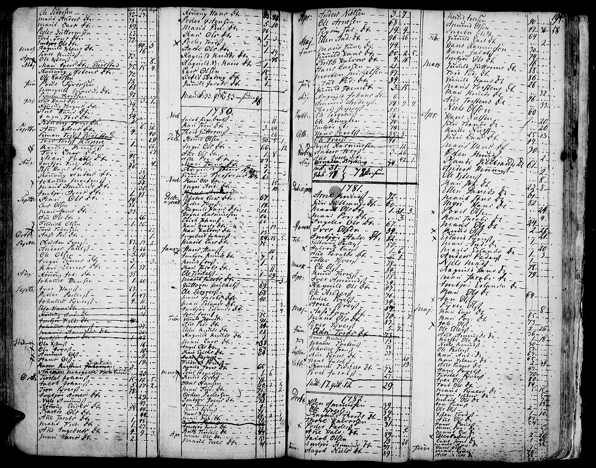 Vågå prestekontor, SAH/PREST-076/H/Ha/Haa/L0001: Parish register (official) no. 1, 1739-1810, p. 194