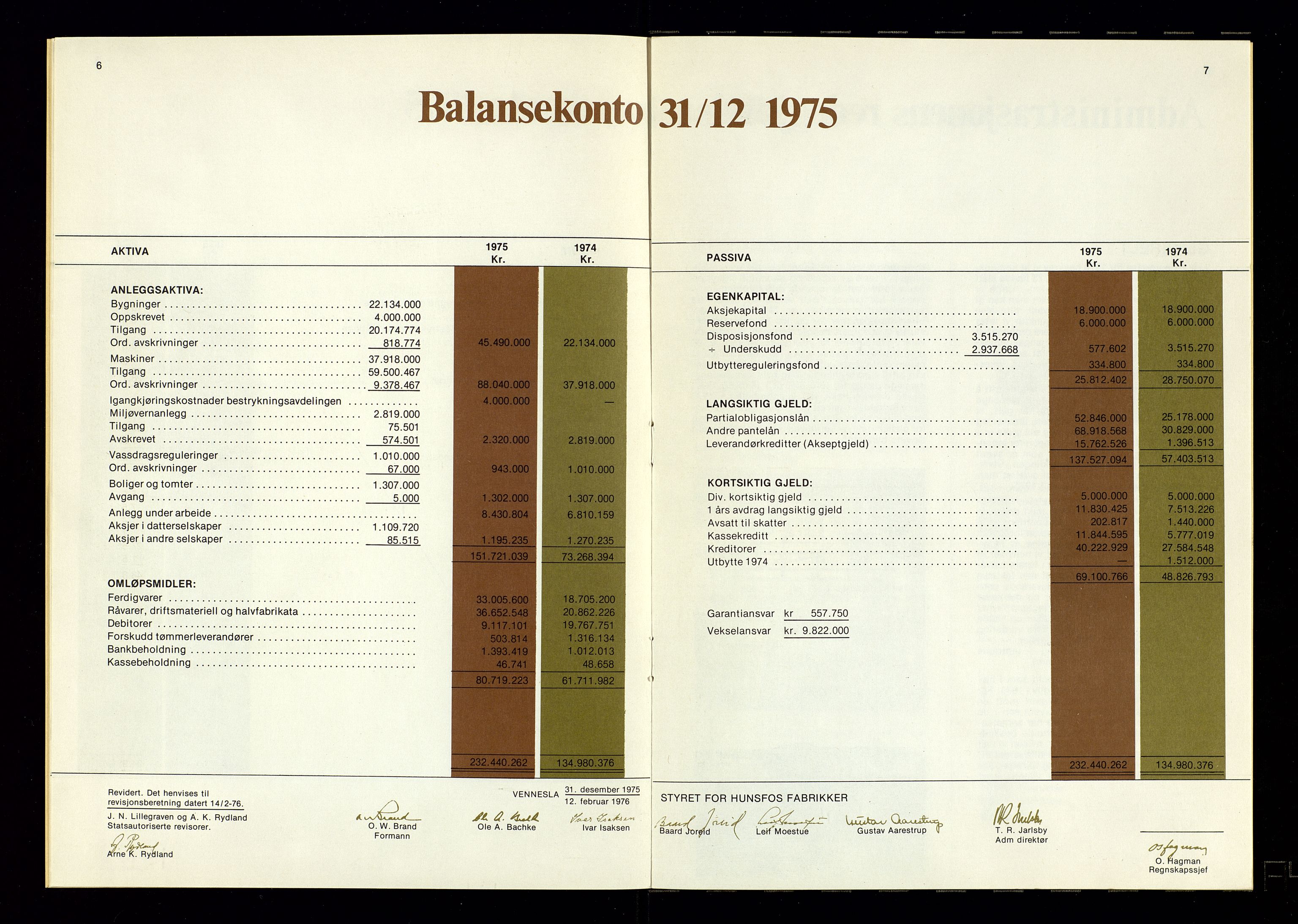 Hunsfos fabrikker, AV/SAK-D/1440/01/L0001/0003: Vedtekter, anmeldelser og årsberetninger / Årsberetninger og regnskap, 1918-1989, p. 374