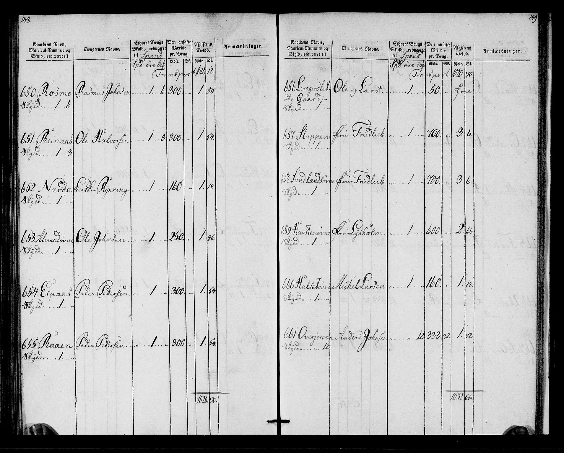 Rentekammeret inntil 1814, Realistisk ordnet avdeling, AV/RA-EA-4070/N/Ne/Nea/L0142: Strinda og Selbu fogderi. Oppebørselsregister, 1803-1804, p. 77