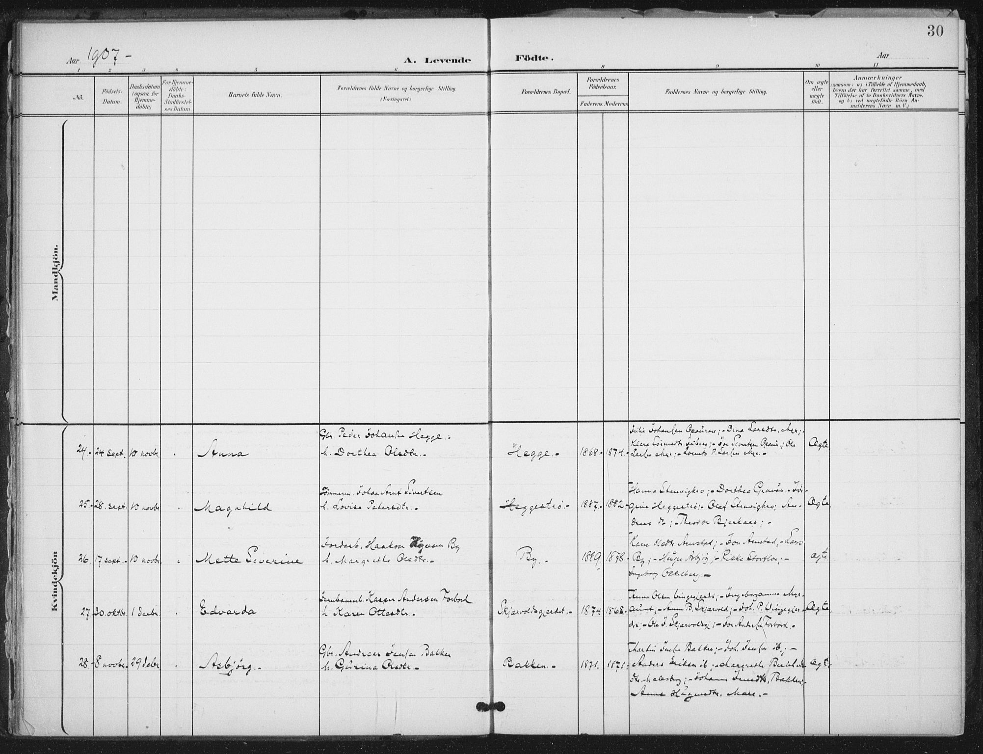 Ministerialprotokoller, klokkerbøker og fødselsregistre - Nord-Trøndelag, SAT/A-1458/712/L0101: Parish register (official) no. 712A02, 1901-1916, p. 30