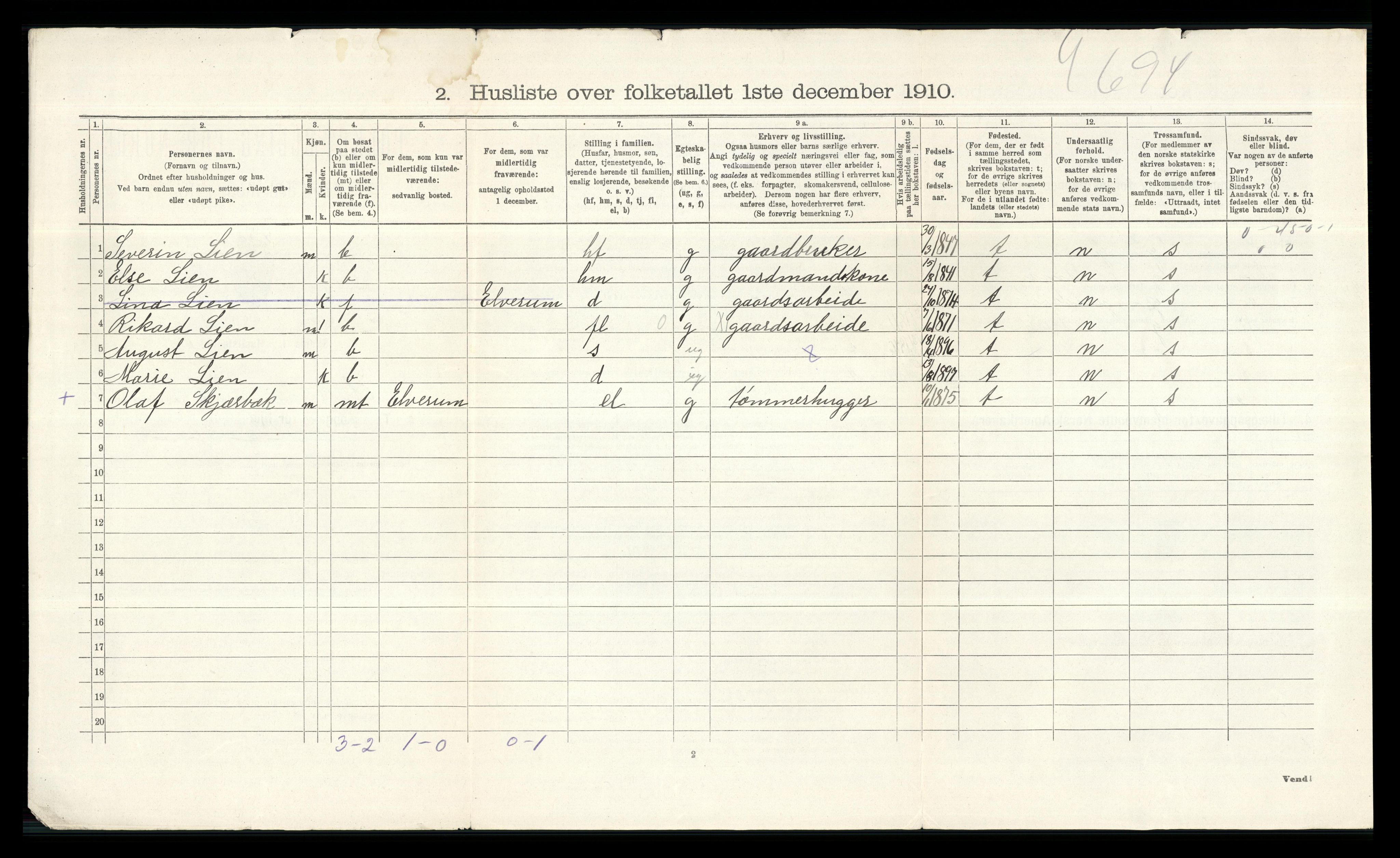 RA, 1910 census for Elverum, 1910, p. 2616