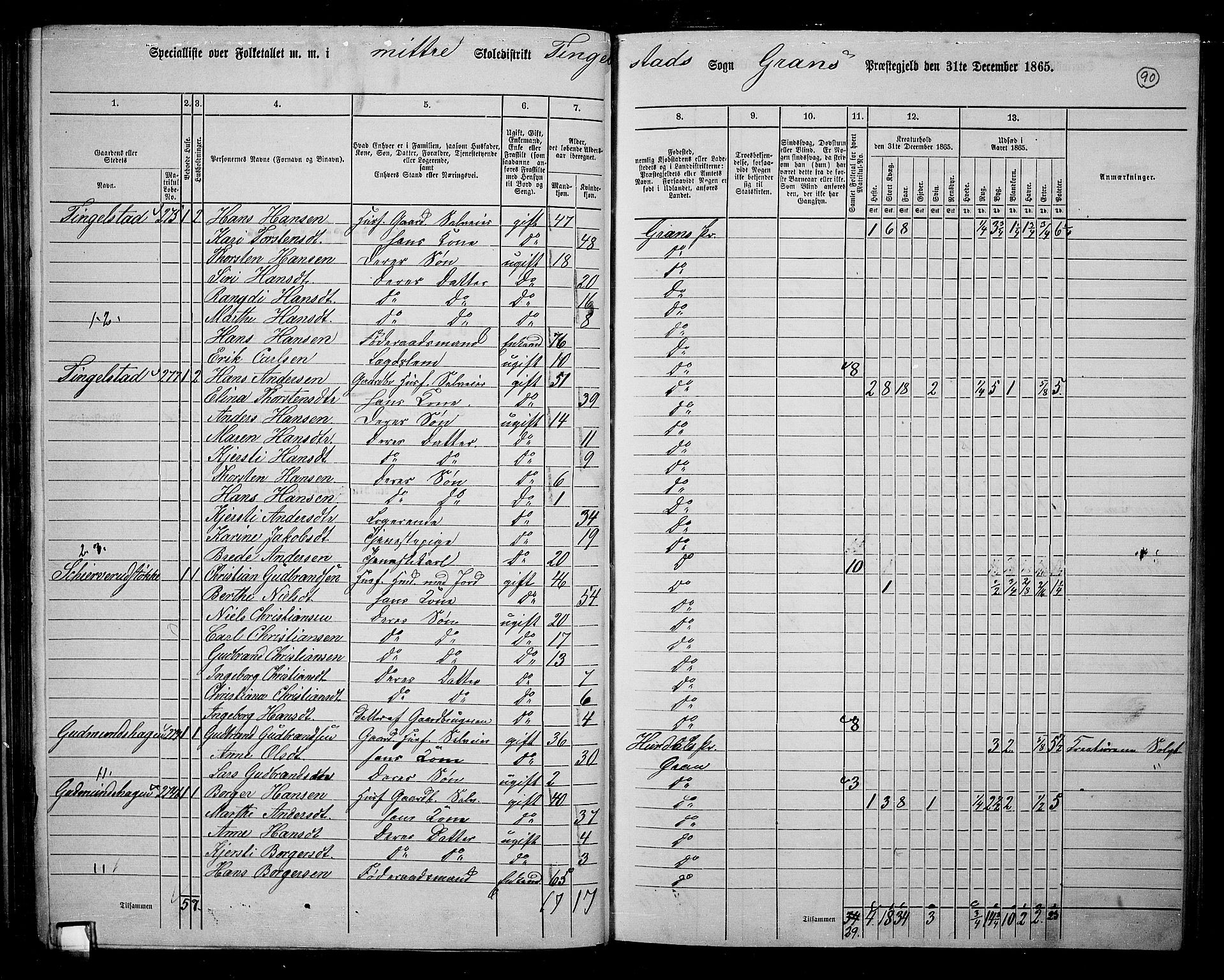 RA, 1865 census for Gran, 1865, p. 274