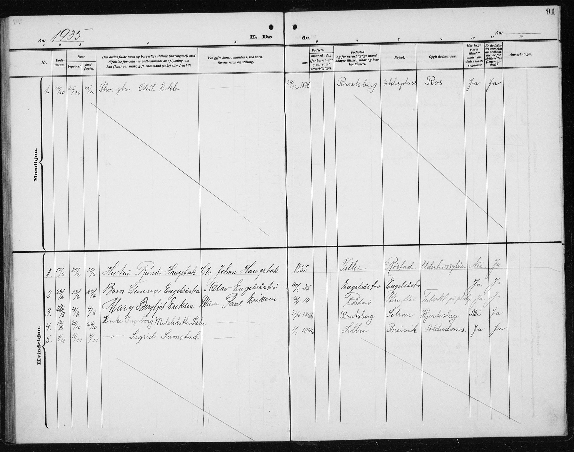 Ministerialprotokoller, klokkerbøker og fødselsregistre - Sør-Trøndelag, SAT/A-1456/608/L0342: Parish register (copy) no. 608C08, 1912-1938, p. 91