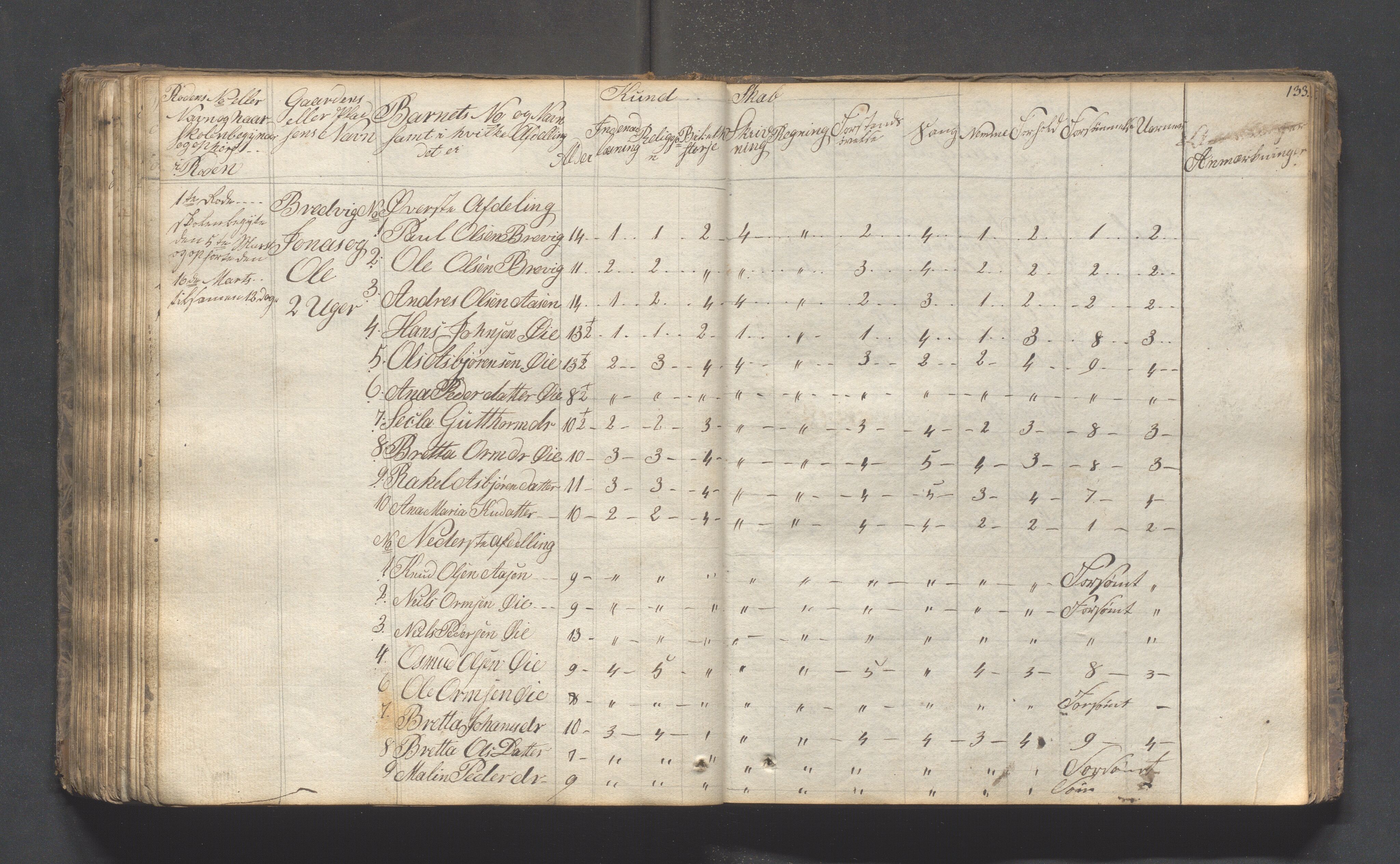 Hjelmeland kommune - Skolestyret, IKAR/K-102530/H/L0001: Skoleprotokoll - Syvende skoledistrikt, 1831-1856, p. 133