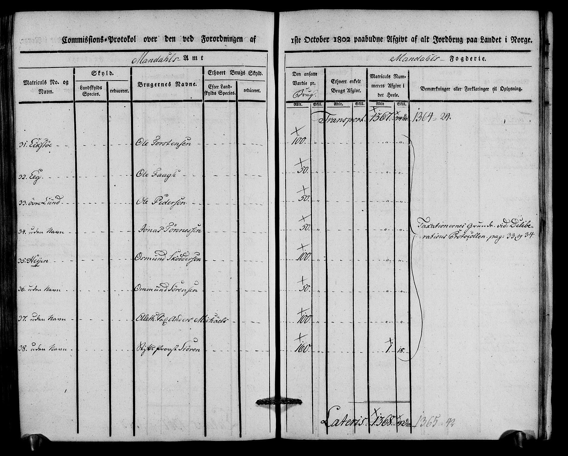 Rentekammeret inntil 1814, Realistisk ordnet avdeling, AV/RA-EA-4070/N/Ne/Nea/L0088: Mandal fogderi. Kommisjonsprotokoll "Nr. 2", for Søgne, Greipstad, Hægeland, Øvrebø, Oddernes, Tveit og Vennesla sogn, 1803, p. 279