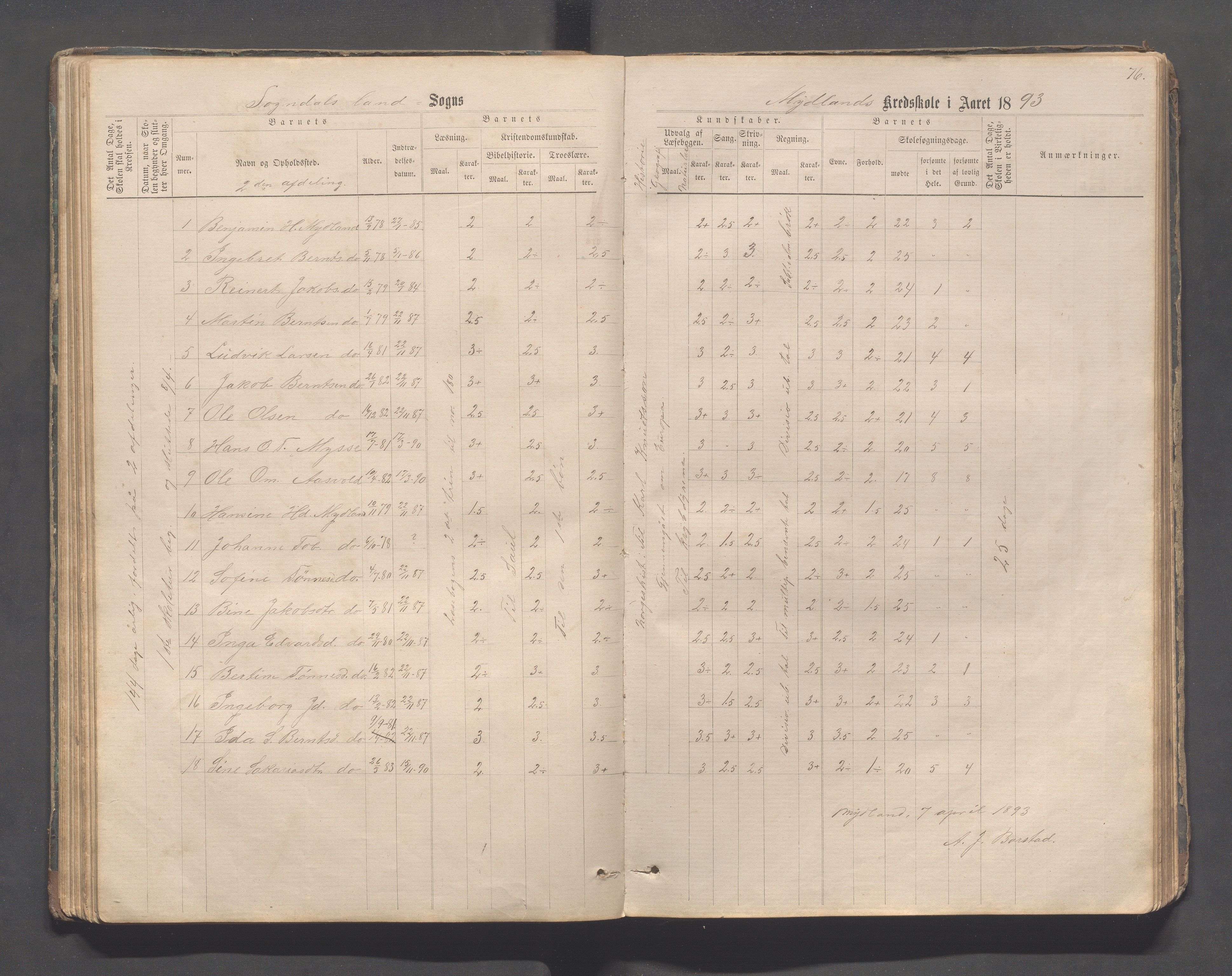 Sokndal kommune- Skolestyret/Skolekontoret, IKAR/K-101142/H/L0011: Skoleprotokoll - Mydland, Årrestad, Årsvoll, Gyland, Brambo, Skogestad, 1873-1908, p. 76