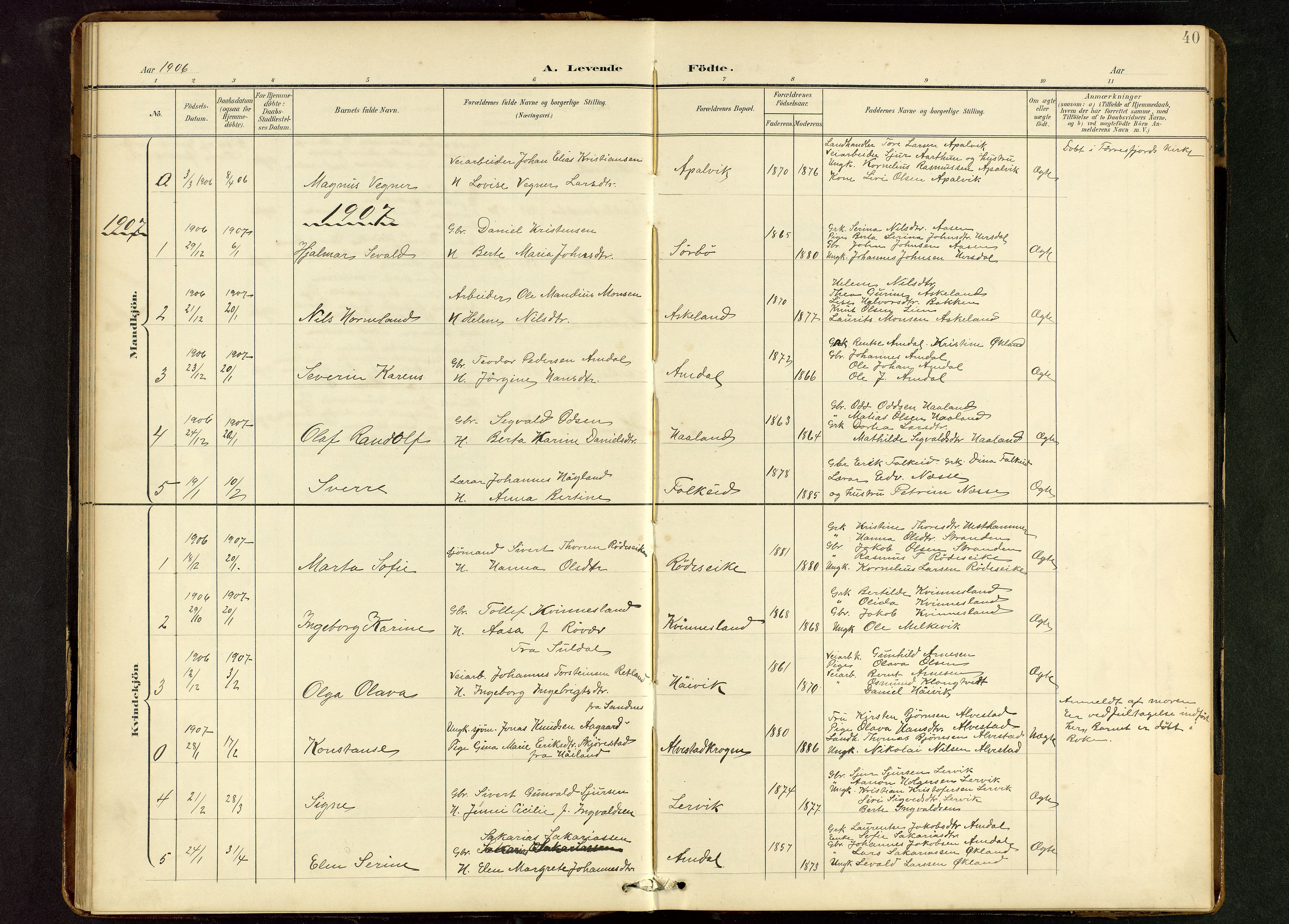 Tysvær sokneprestkontor, SAST/A -101864/H/Ha/Hab/L0010: Parish register (copy) no. B 10, 1897-1912, p. 40