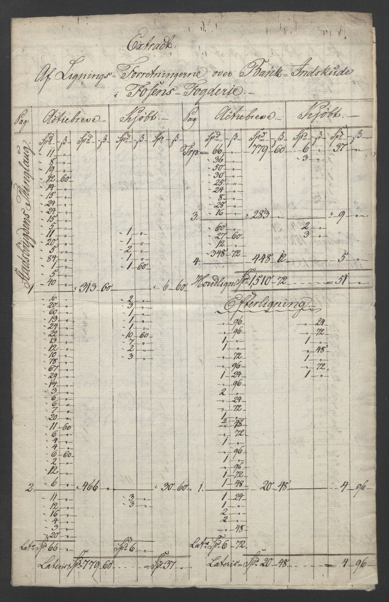 Sølvskatten 1816, NOBA/SOLVSKATTEN/A/L0050: Bind 51: Fosen fogderi, 1816-1822, p. 2