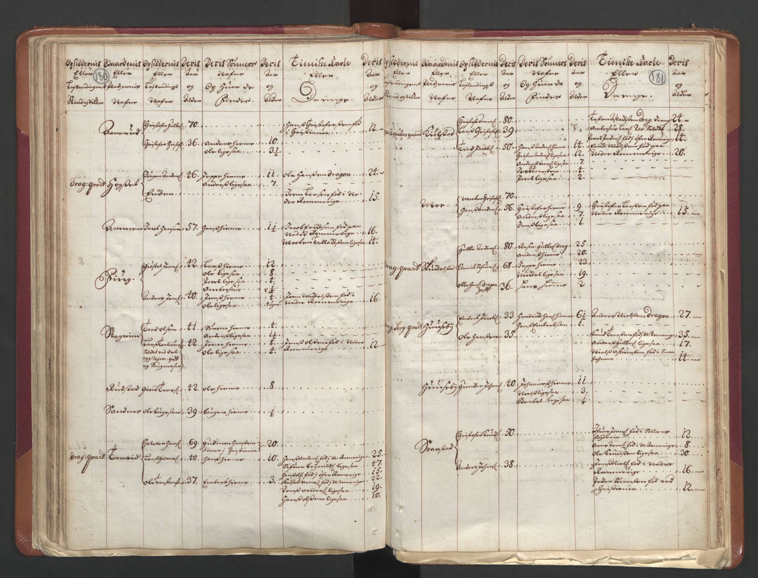RA, Census (manntall) 1701, no. 1: Moss, Onsøy, Tune og Veme fogderi and Nedre Romerike fogderi, 1701, p. 180-181