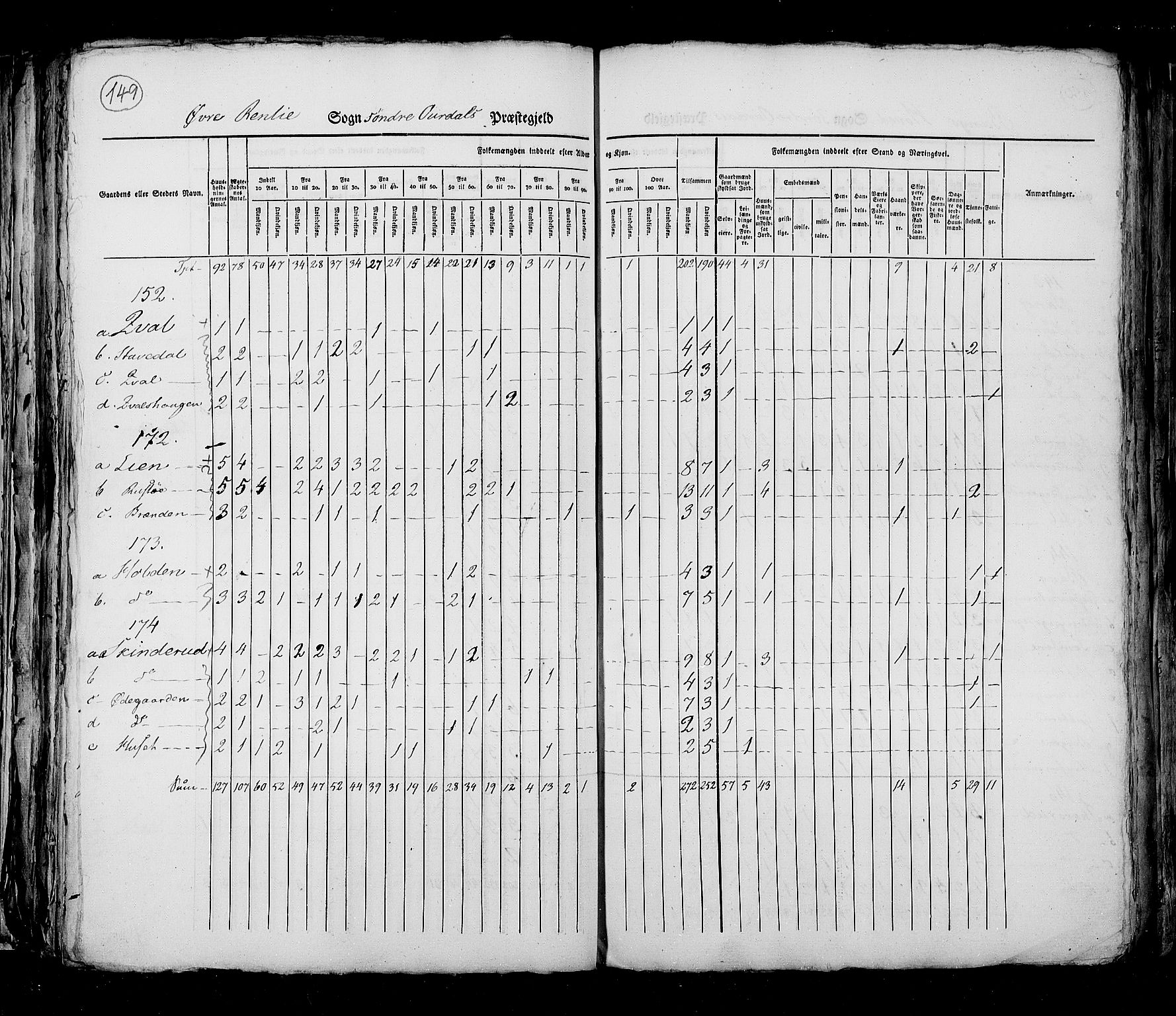 RA, Census 1825, vol. 6: Kristians amt, 1825, p. 149