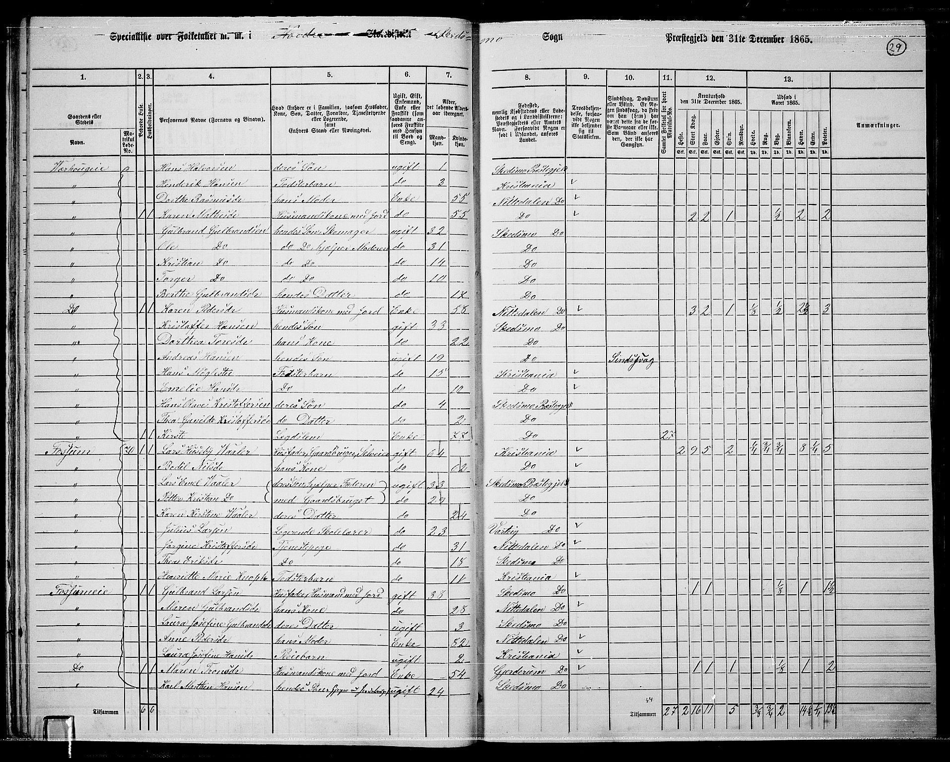 RA, 1865 census for Skedsmo, 1865, p. 27