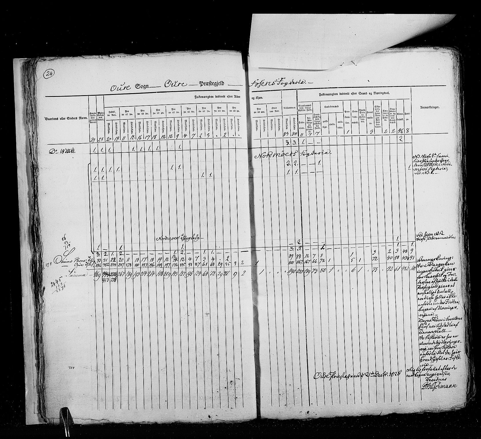 RA, Census 1825, vol. 16: Søndre Trondhjem amt, 1825, p. 24