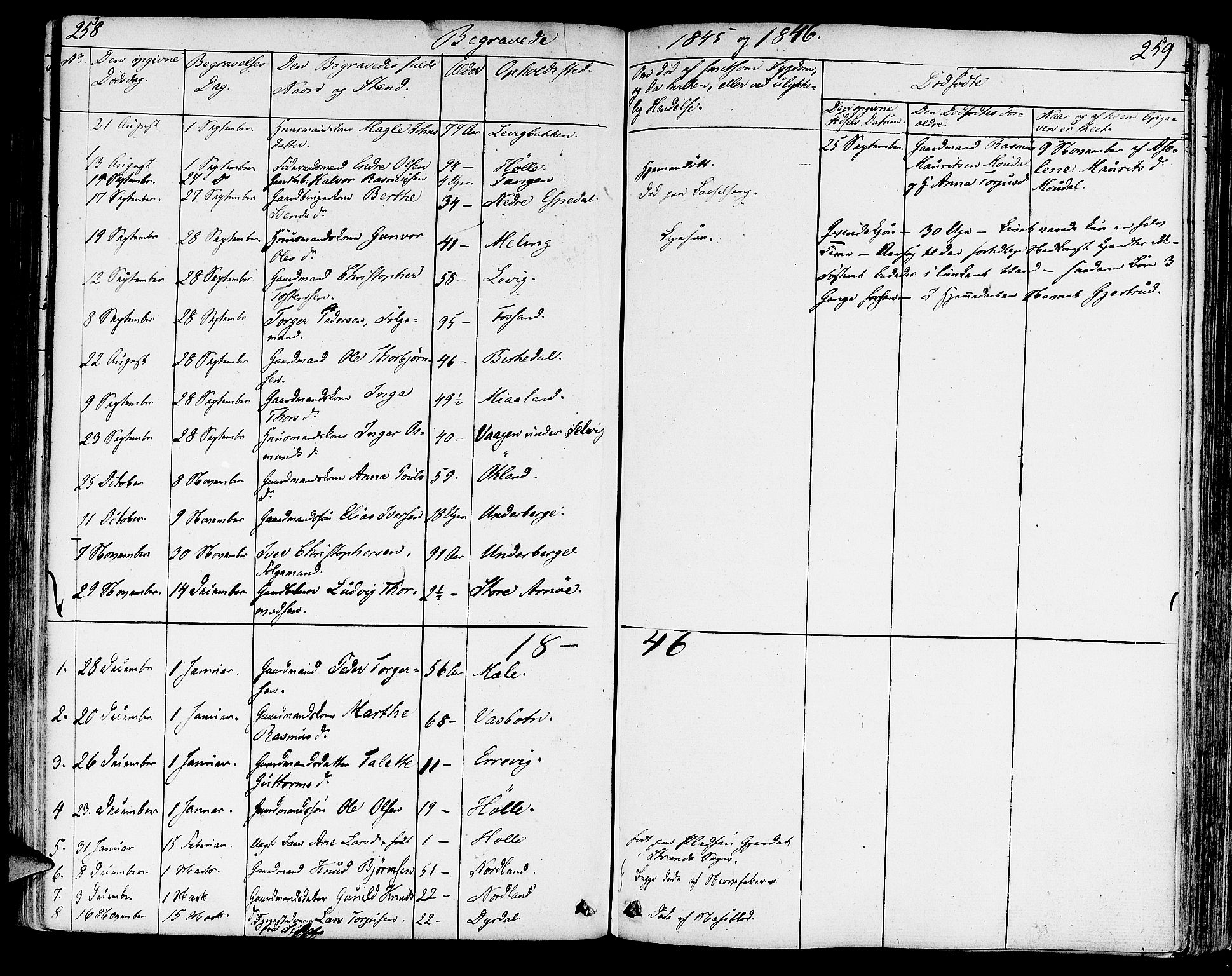 Strand sokneprestkontor, AV/SAST-A-101828/H/Ha/Haa/L0005: Parish register (official) no. A 5, 1833-1854, p. 258-259