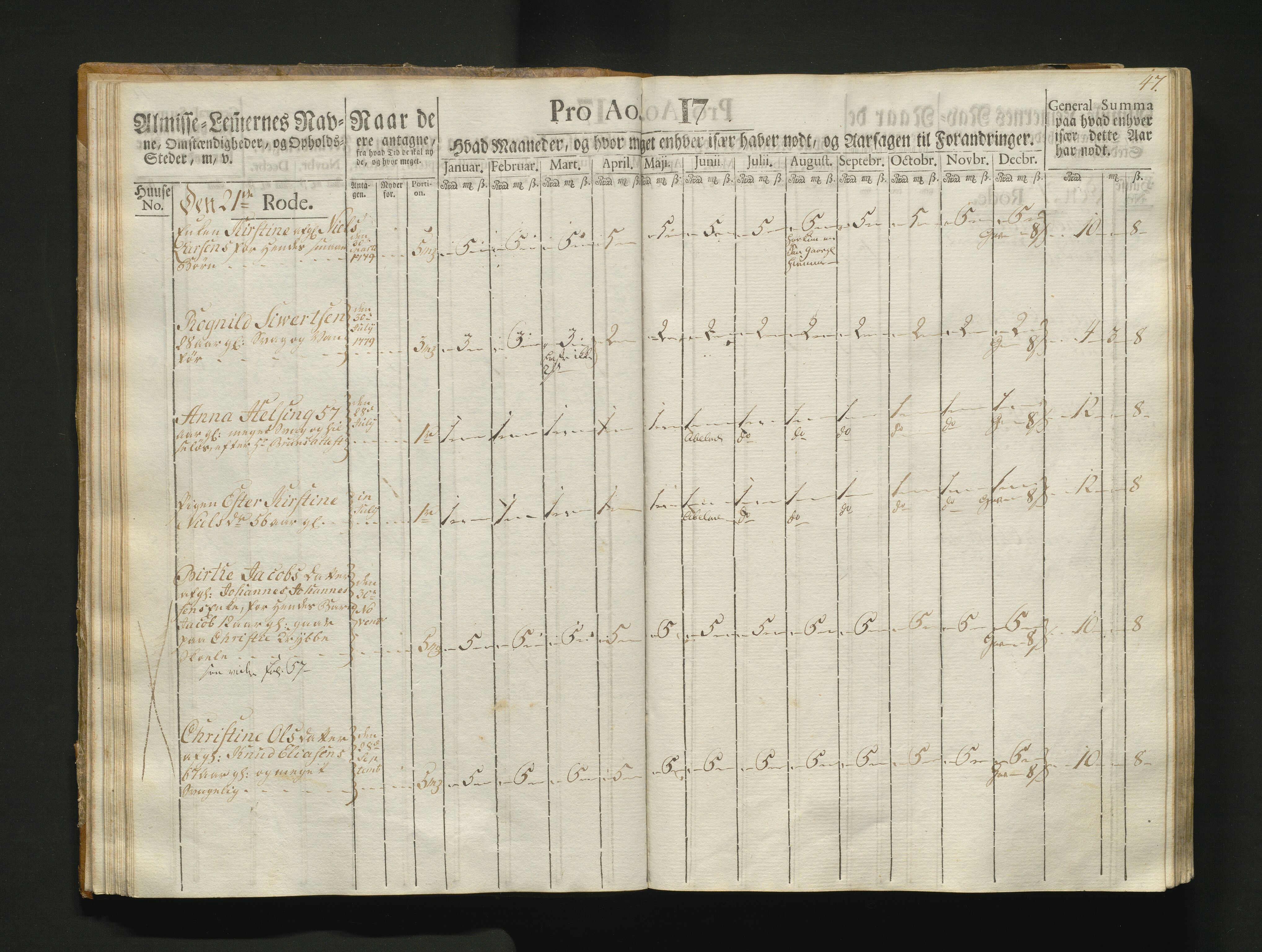 Overfattigkommisjonen i Bergen, AV/SAB-A-89001/F/L0004: Utdelingsbok for fattige i Korskirkesoknet, 1786-1790, p. 46b-47a