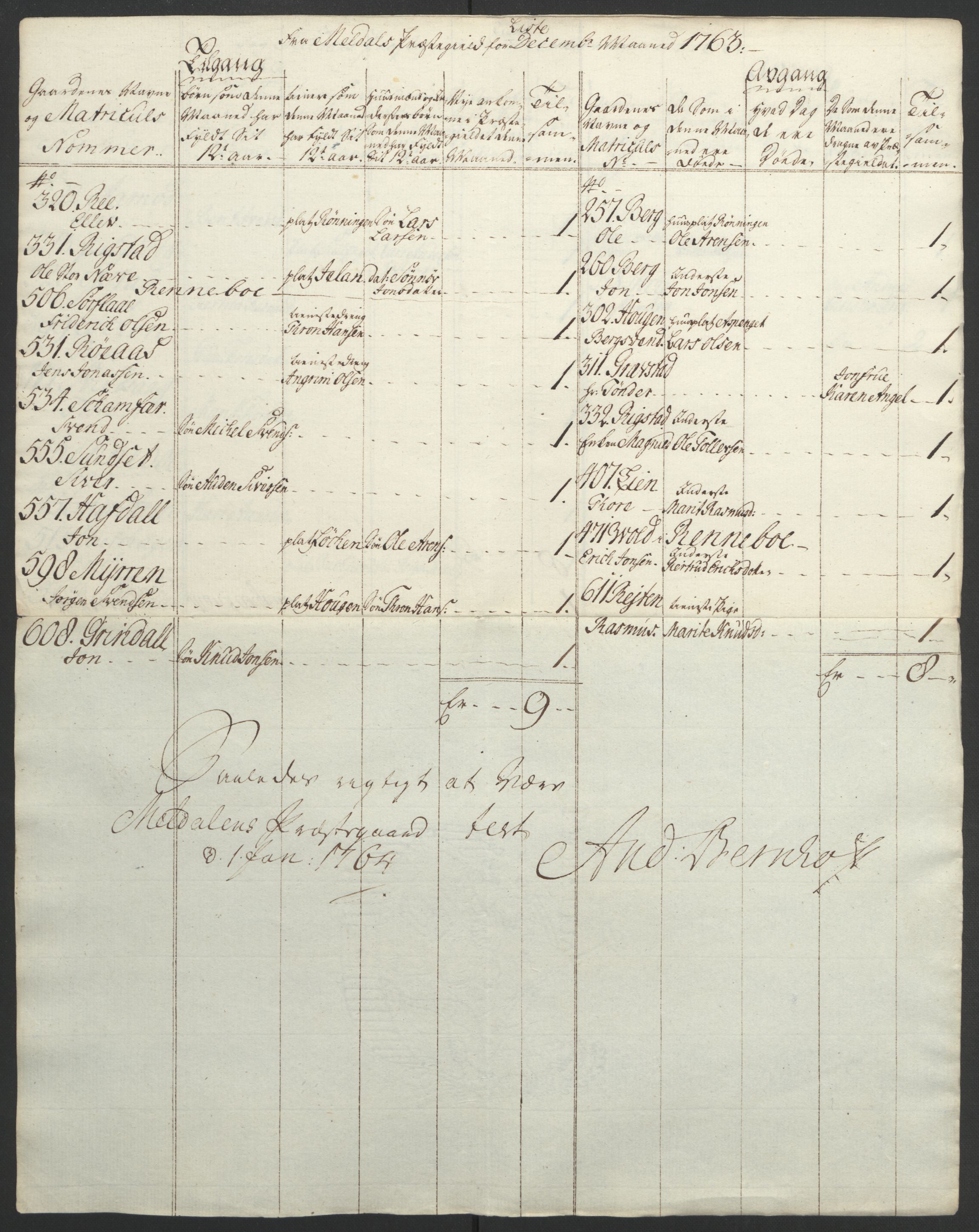 Rentekammeret inntil 1814, Realistisk ordnet avdeling, RA/EA-4070/Ol/L0021: [Gg 10]: Ekstraskatten, 23.09.1762. Orkdal og Gauldal, 1762-1767, p. 293