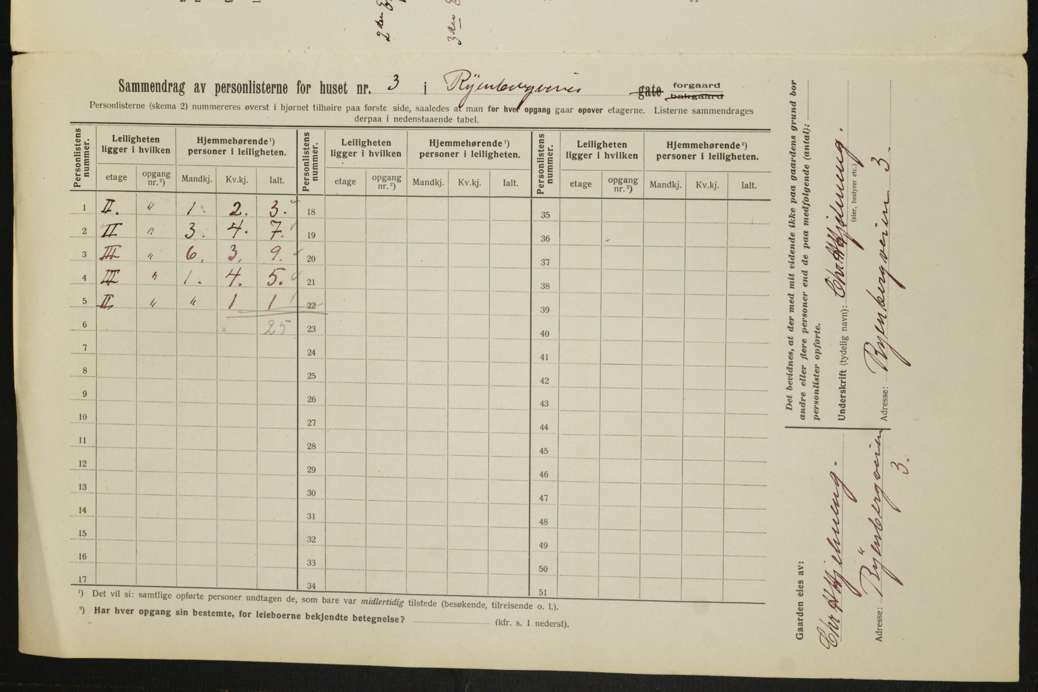 OBA, Municipal Census 1913 for Kristiania, 1913, p. 85612