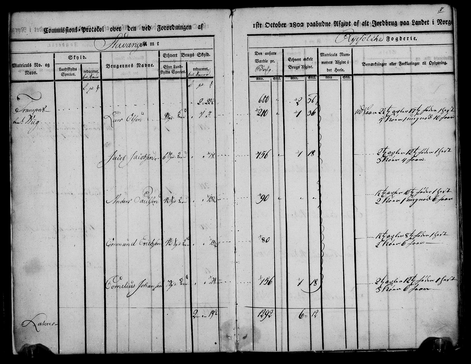 Rentekammeret inntil 1814, Realistisk ordnet avdeling, AV/RA-EA-4070/N/Ne/Nea/L0104: Ryfylke fogderi. Kommisjonsprotokoll for Stangeland, Avaldsnes, Skåre, Hetland og Leiranger skipreider, 1803, p. 6