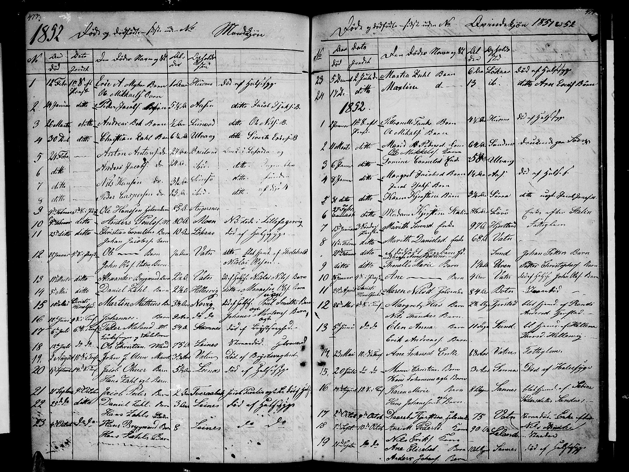 Ministerialprotokoller, klokkerbøker og fødselsregistre - Nordland, AV/SAT-A-1459/831/L0475: Parish register (copy) no. 831C02, 1851-1865, p. 473-474