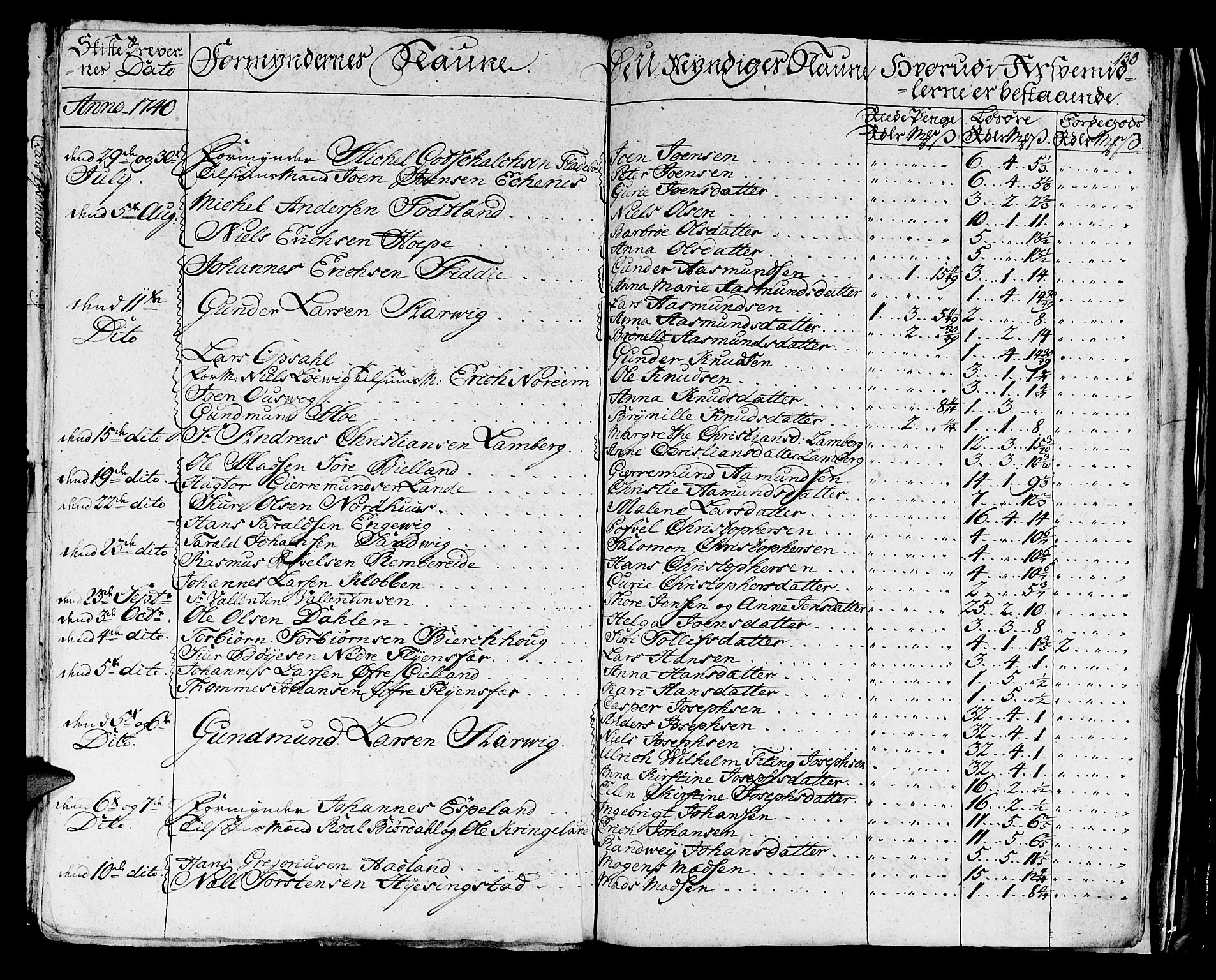 Sunnhordland sorenskrivar, SAB/A-2401/1/H/Ha/Haa, 1731-1745, p. 132b-133a