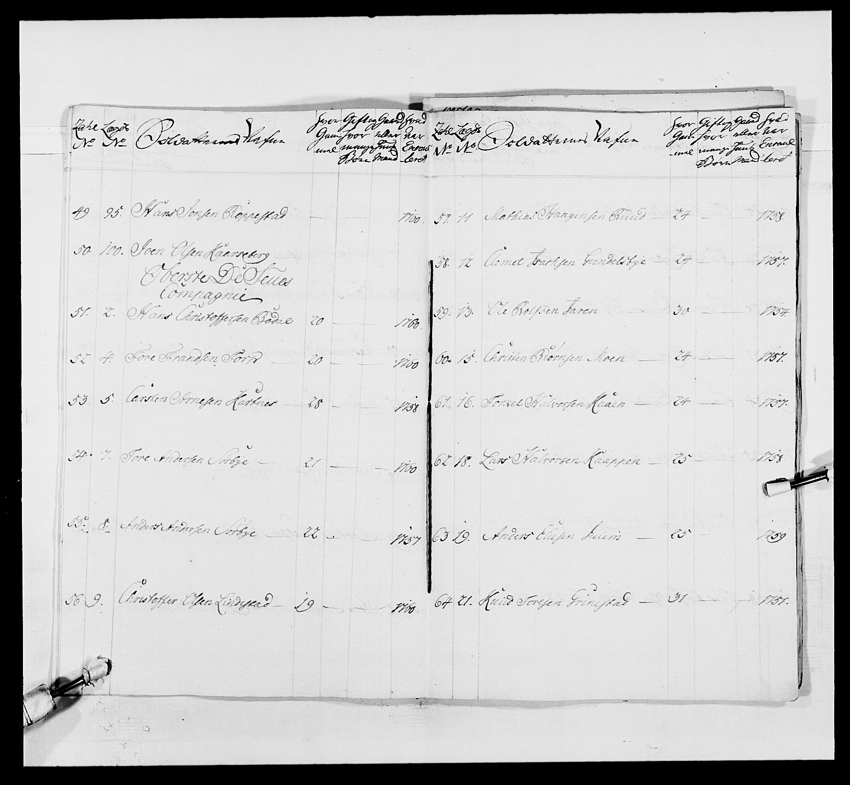 Kommanderende general (KG I) med Det norske krigsdirektorium, AV/RA-EA-5419/E/Ea/L0495: 1. Smålenske regiment, 1732-1763, p. 638