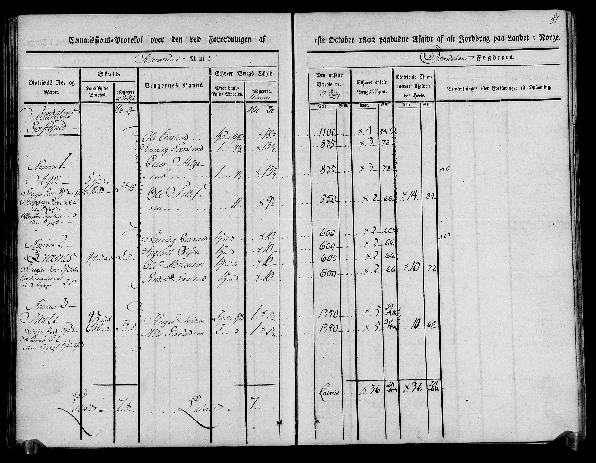 Rentekammeret inntil 1814, Realistisk ordnet avdeling, RA/EA-4070/N/Ne/Nea/L0029: Østerdal fogderi. Kommisjonsprotokoll, 1803, p. 53