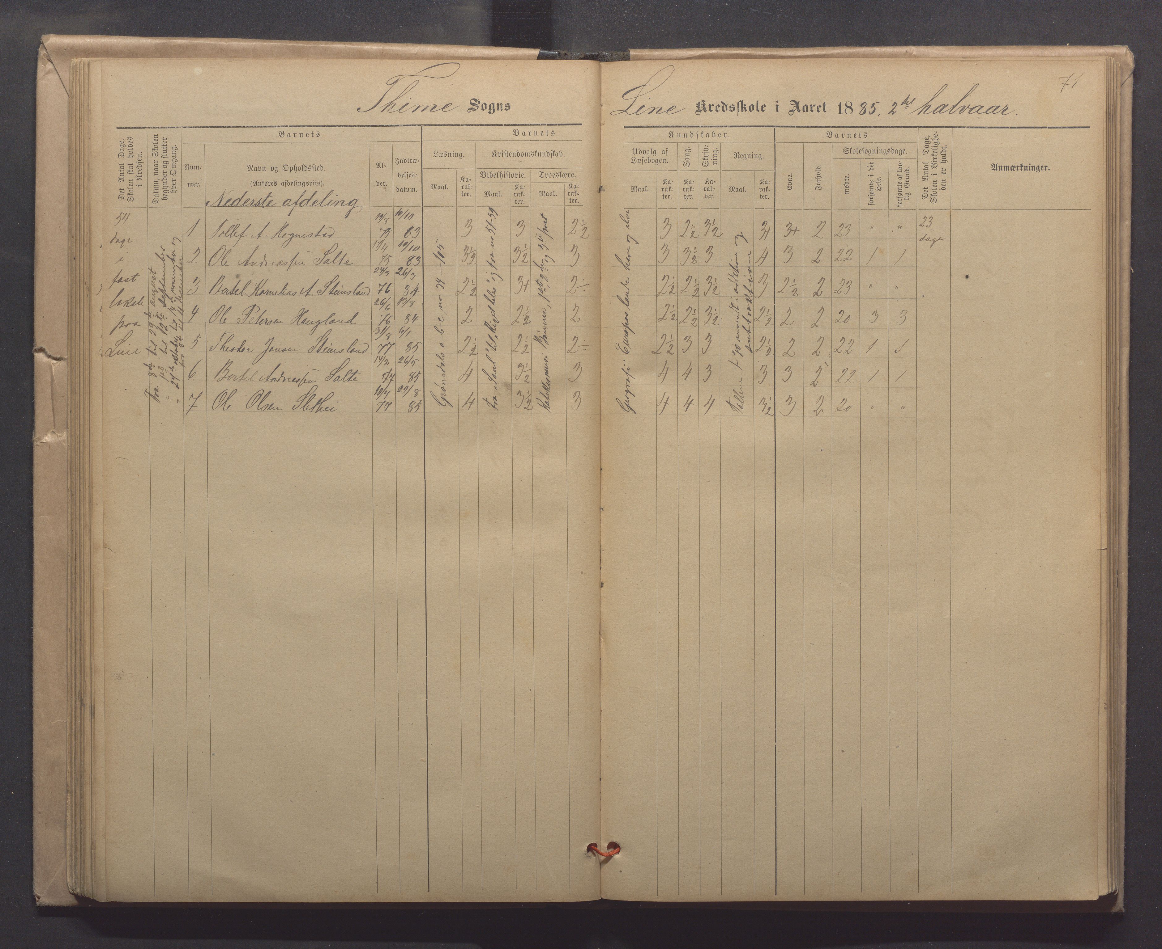 Time kommune - Line/Hognestad skole, IKAR/K-100802/H/L0003: Skoleprotokoll, 1879-1890, p. 71