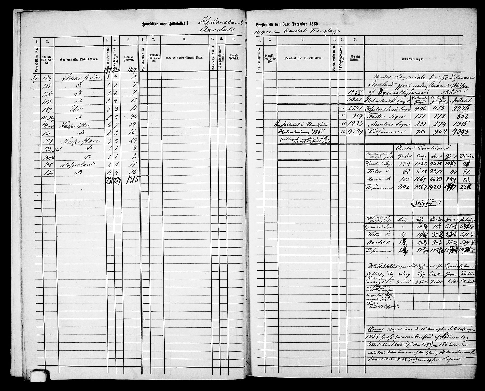 RA, 1865 census for Hjelmeland, 1865, p. 10