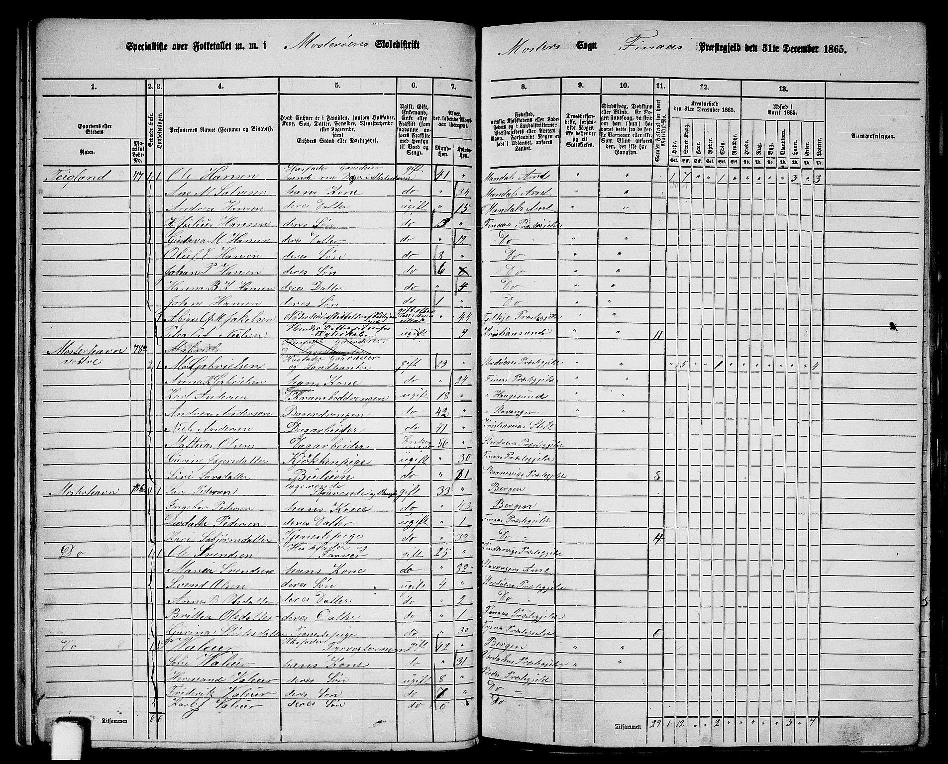 RA, 1865 census for Finnås, 1865, p. 51