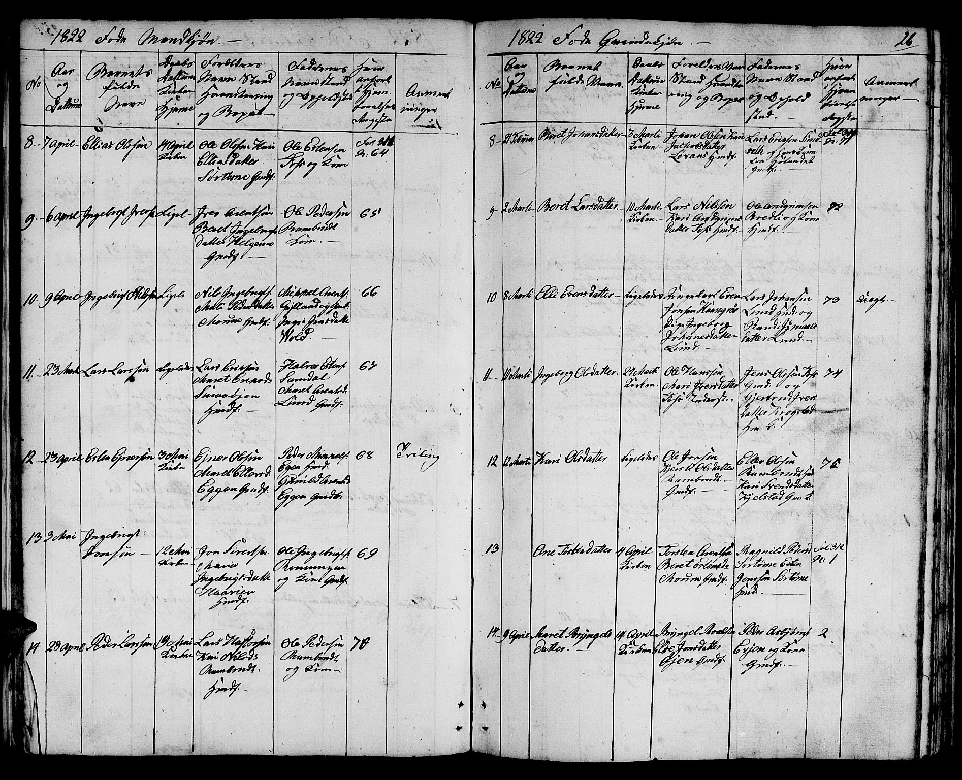 Ministerialprotokoller, klokkerbøker og fødselsregistre - Sør-Trøndelag, AV/SAT-A-1456/692/L1108: Parish register (copy) no. 692C03, 1816-1833, p. 26