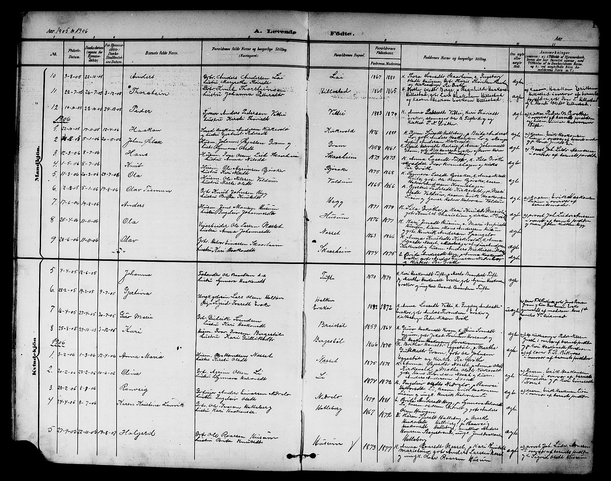 Lærdal sokneprestembete, SAB/A-81201: Parish register (copy) no. B 1, 1897-1928, p. 12