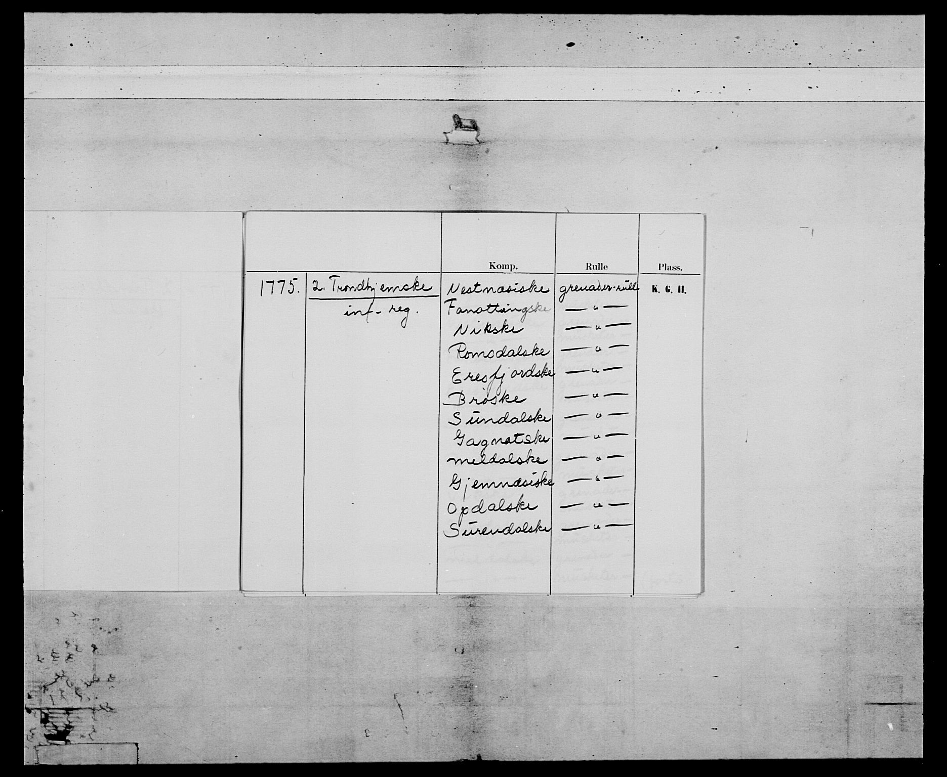 Generalitets- og kommissariatskollegiet, Det kongelige norske kommissariatskollegium, AV/RA-EA-5420/E/Eh/L0077: 2. Trondheimske nasjonale infanteriregiment, 1774-1778, p. 3