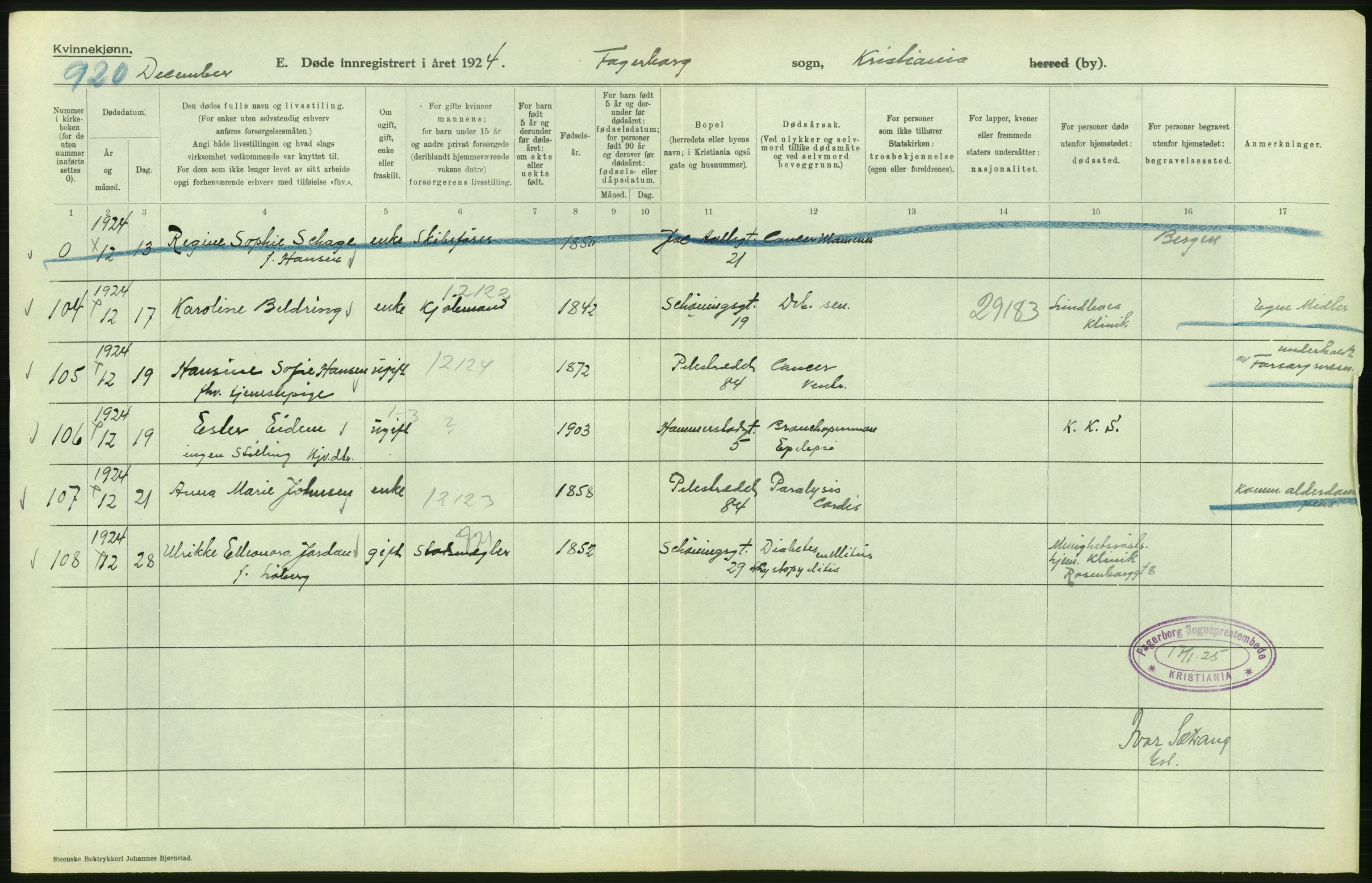 Statistisk sentralbyrå, Sosiodemografiske emner, Befolkning, AV/RA-S-2228/D/Df/Dfc/Dfcd/L0009: Kristiania: Døde kvinner, dødfødte, 1924, p. 186