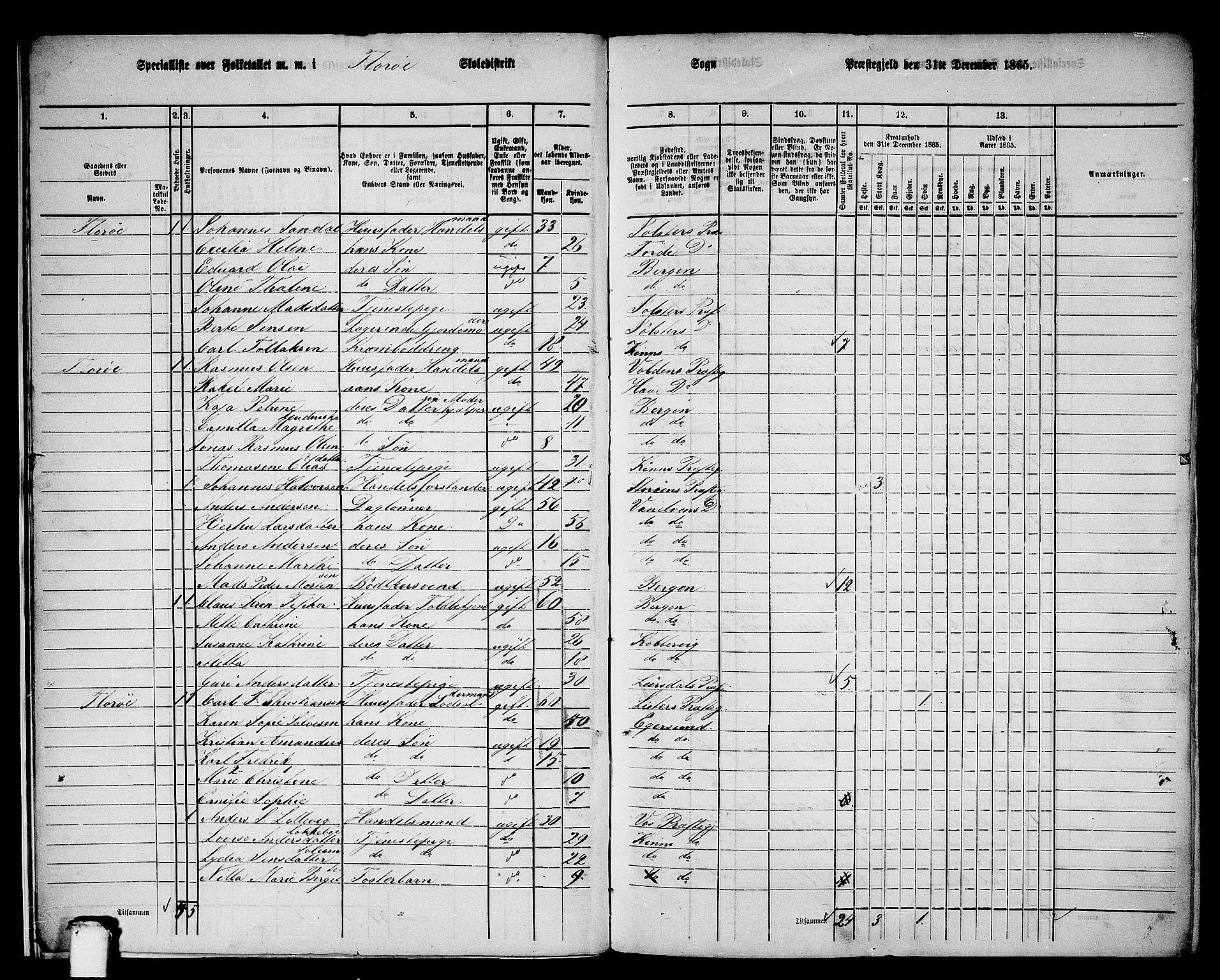 RA, 1865 census for Kinn, 1865, p. 12