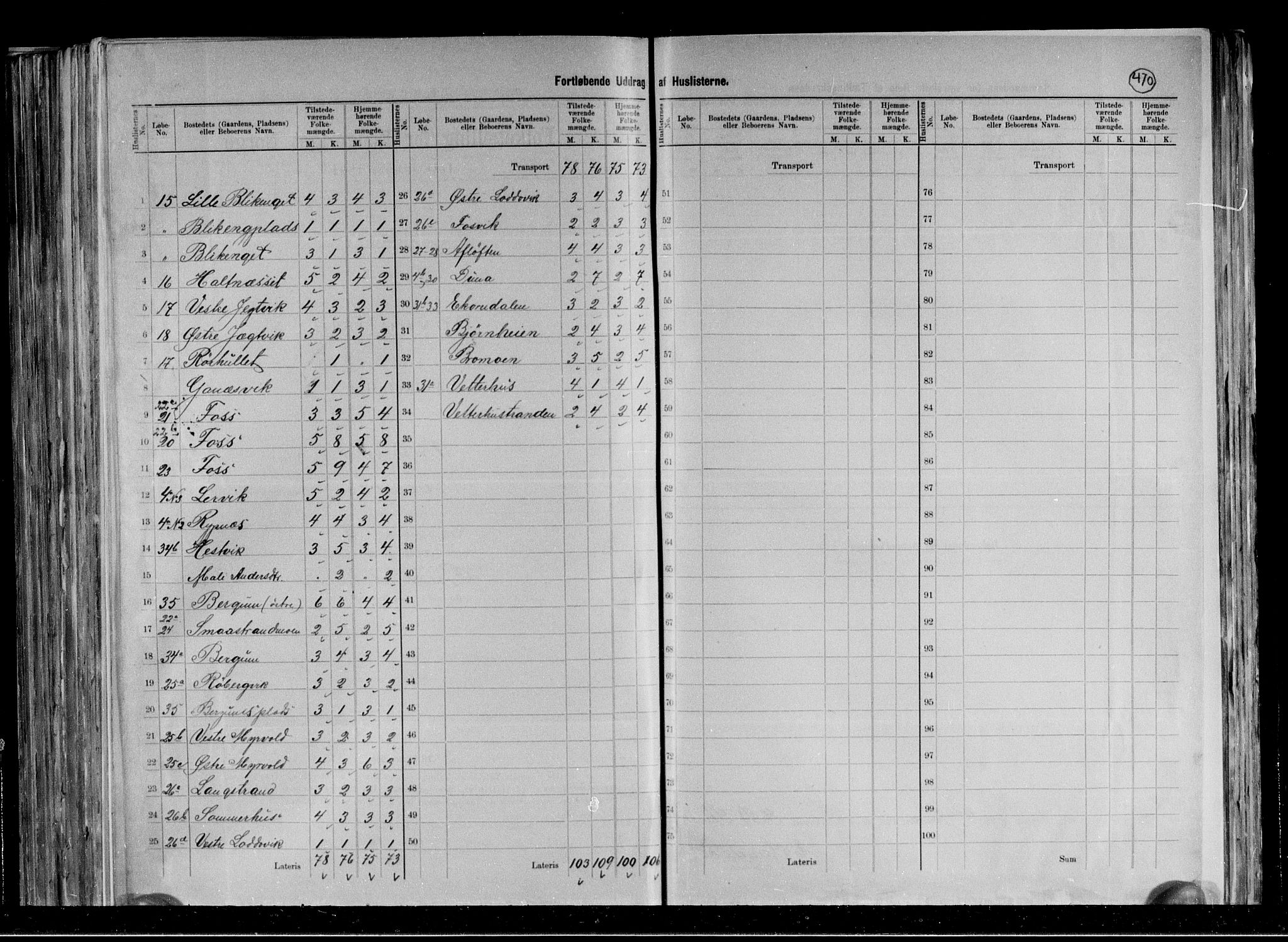 RA, 1891 census for 1745 Vemundvik, 1891, p. 10