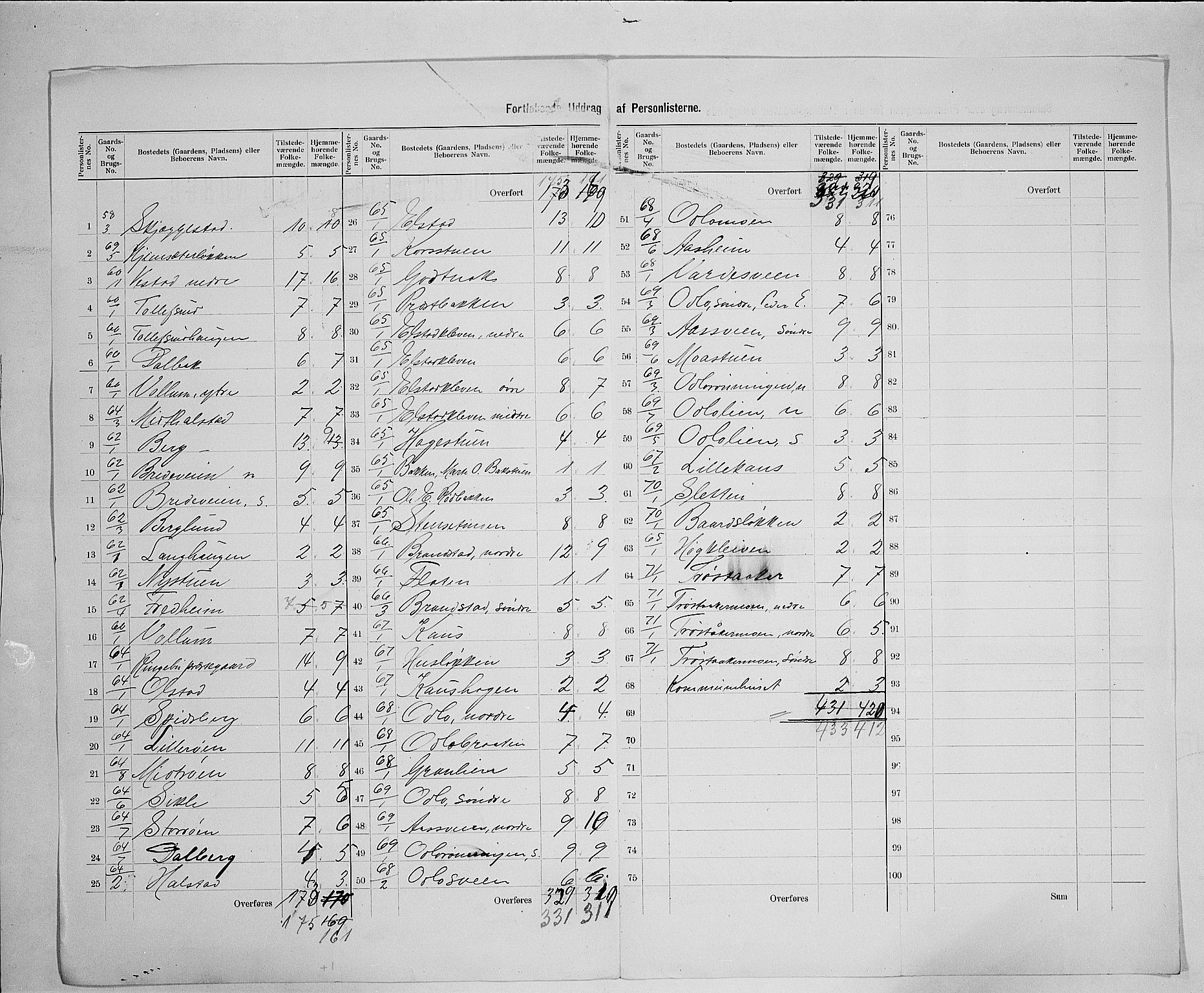 SAH, 1900 census for Ringebu, 1900, p. 30