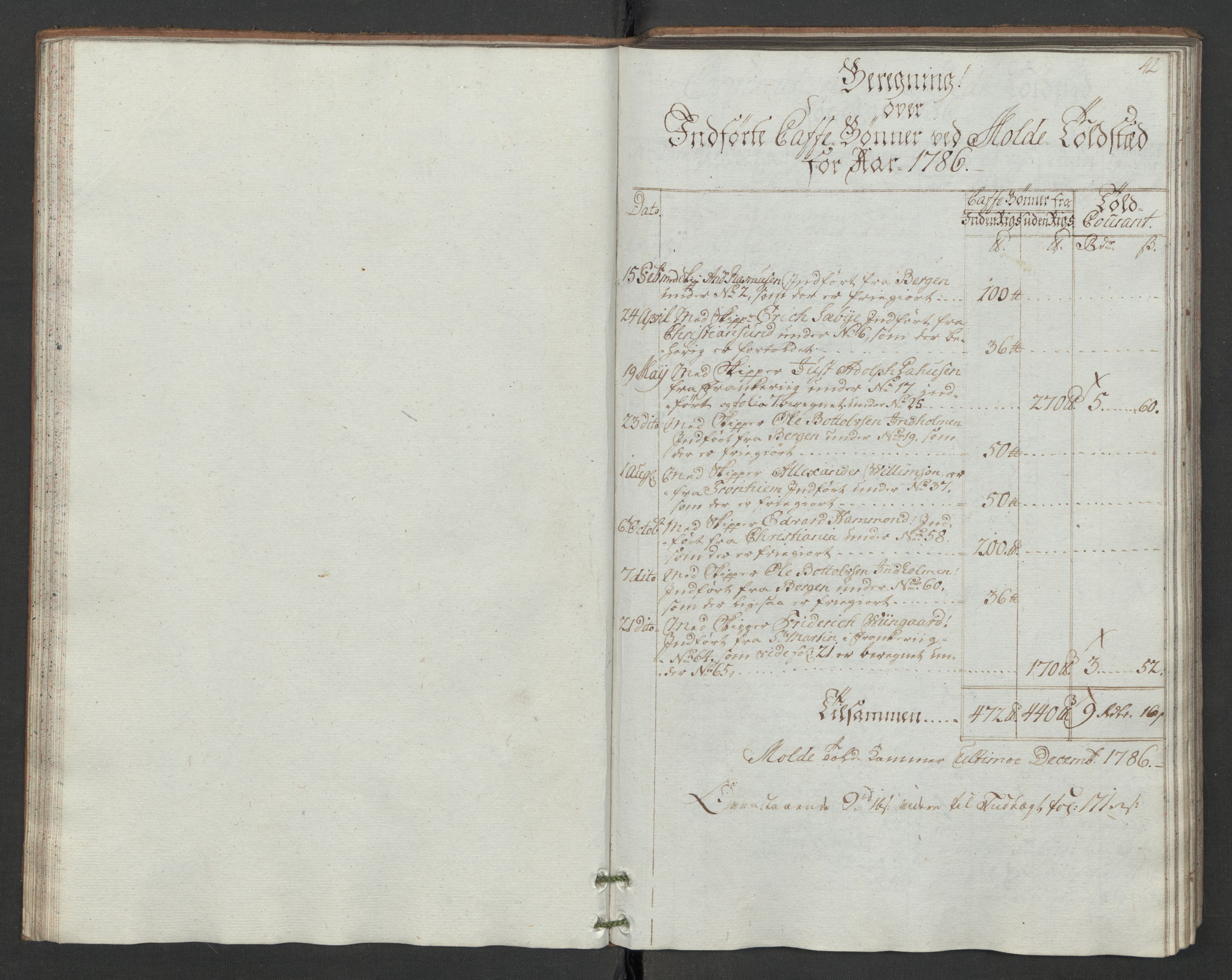Generaltollkammeret, tollregnskaper, AV/RA-EA-5490/R31/L0047/0001: Tollregnskaper Molde / Hovedtollbok, 1786, p. 41b-42a