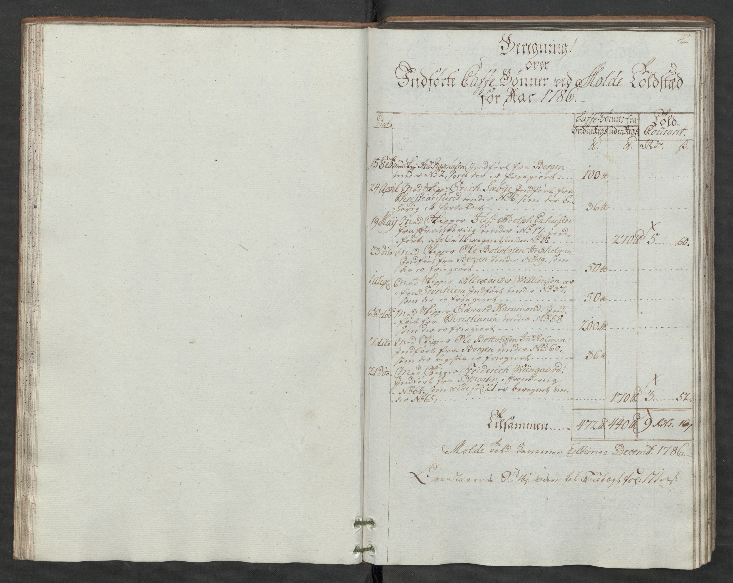 Generaltollkammeret, tollregnskaper, RA/EA-5490/R31/L0047/0001: Tollregnskaper Molde / Hovedtollbok, 1786, p. 41b-42a