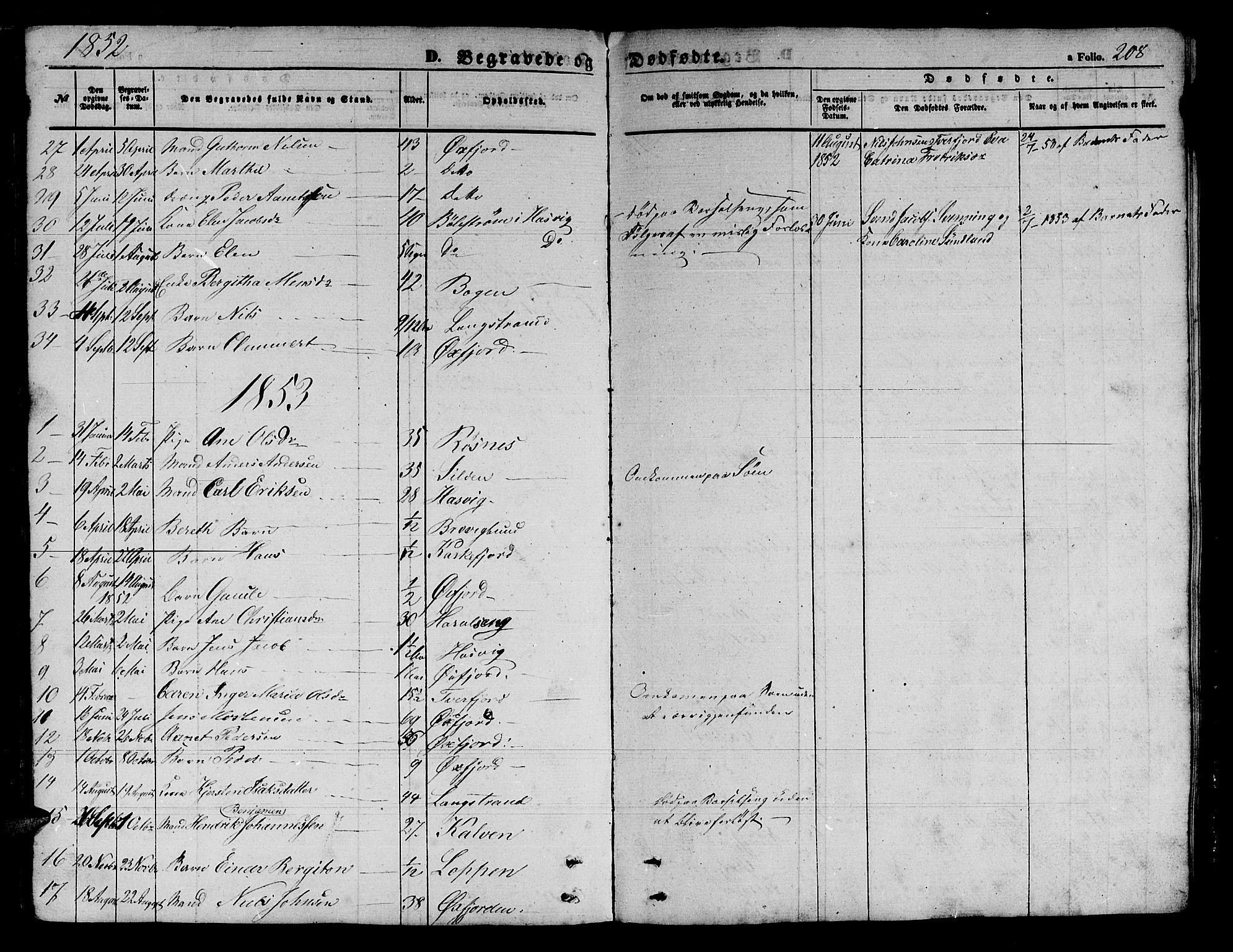 Loppa sokneprestkontor, SATØ/S-1339/H/Hb/L0002klokker: Parish register (copy) no. 2, 1850-1880, p. 208